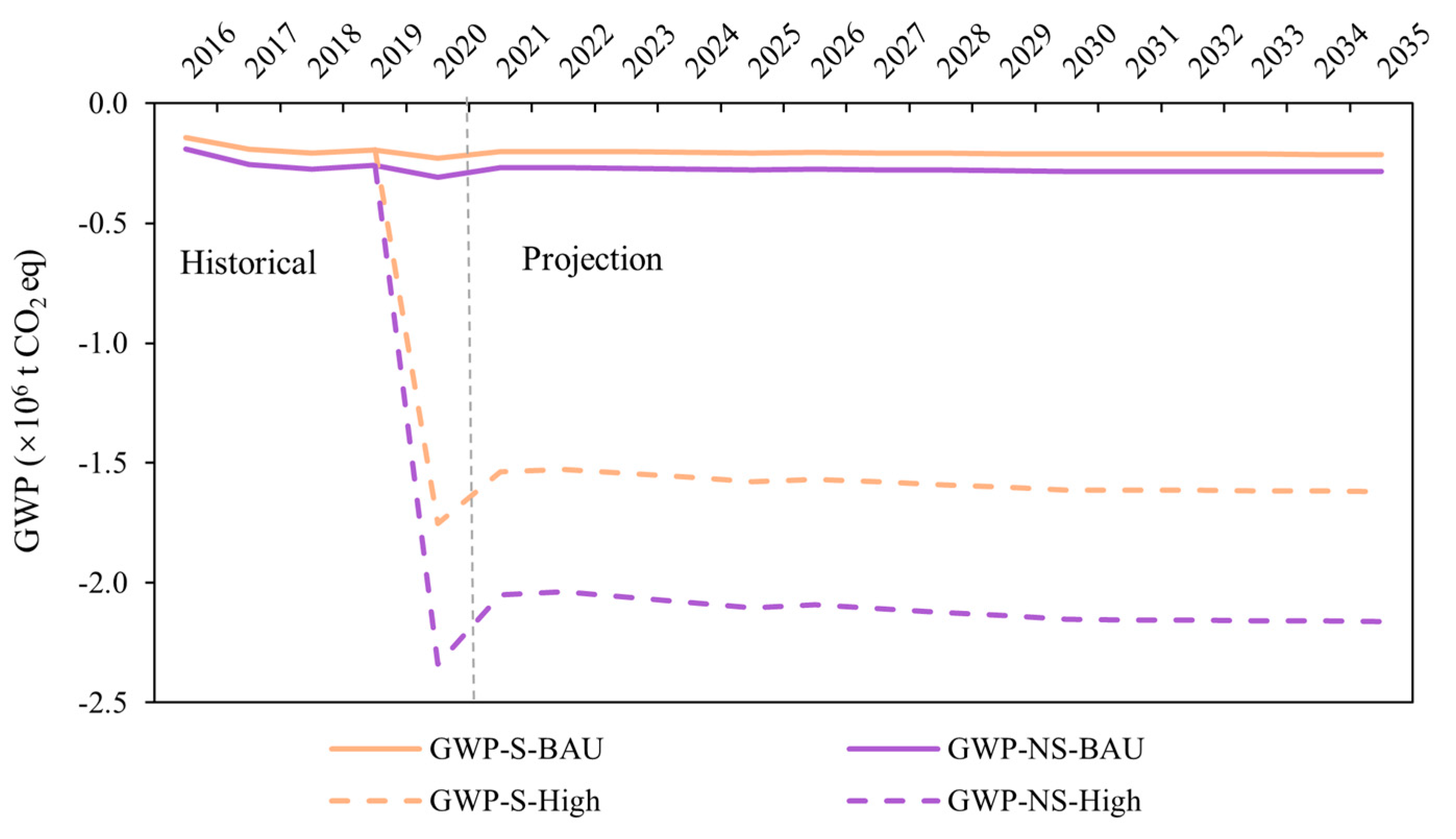 Sustainability 16 02022 g008