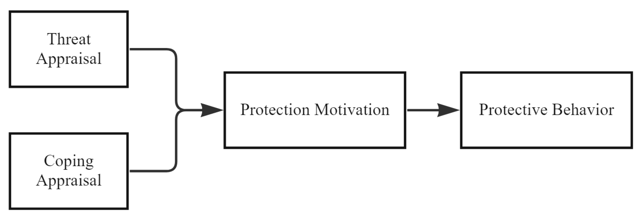 Sustainability 16 02024 g001