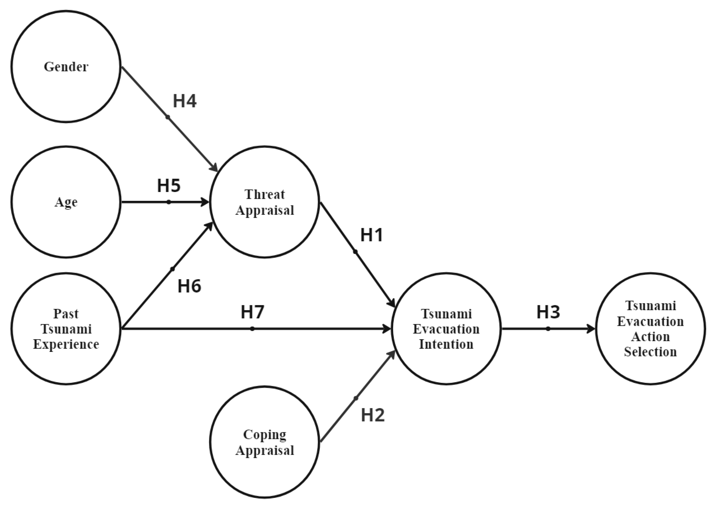 Sustainability 16 02024 g002