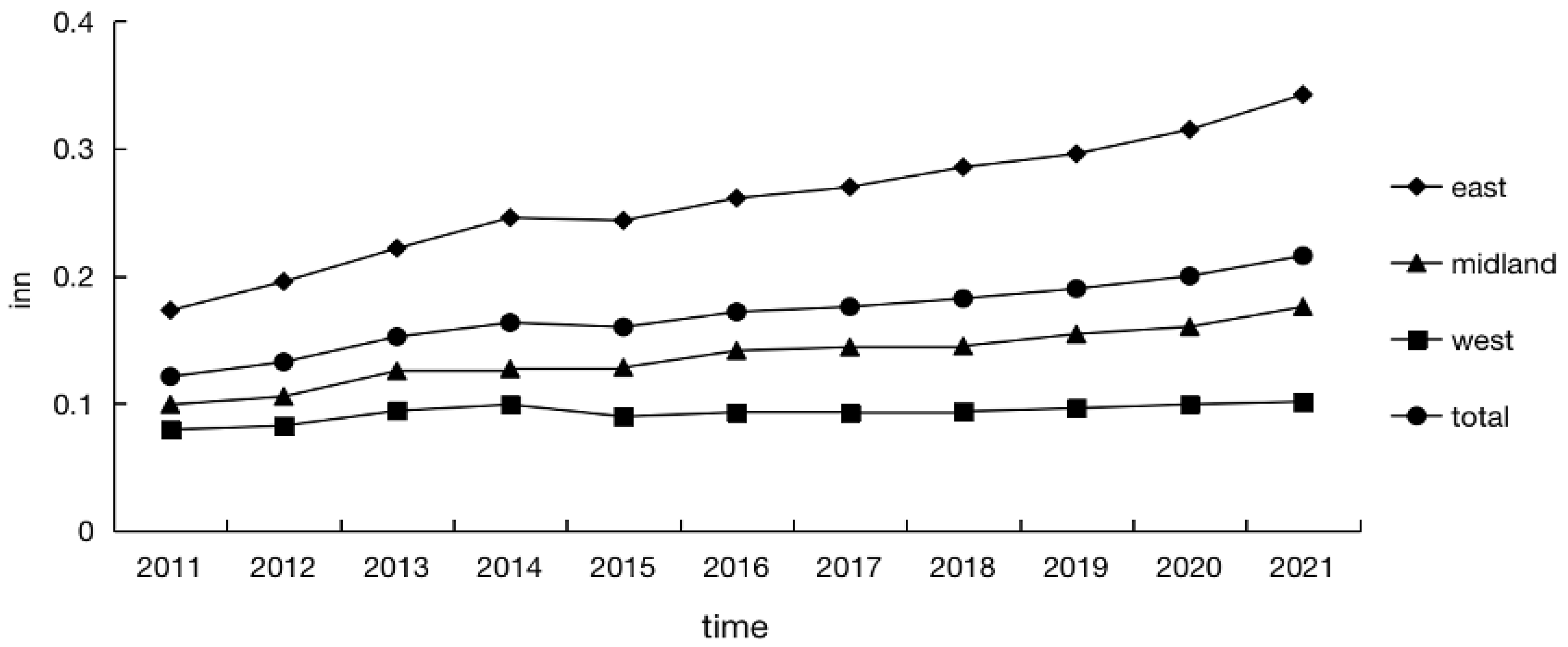 Sustainability 16 02029 g005