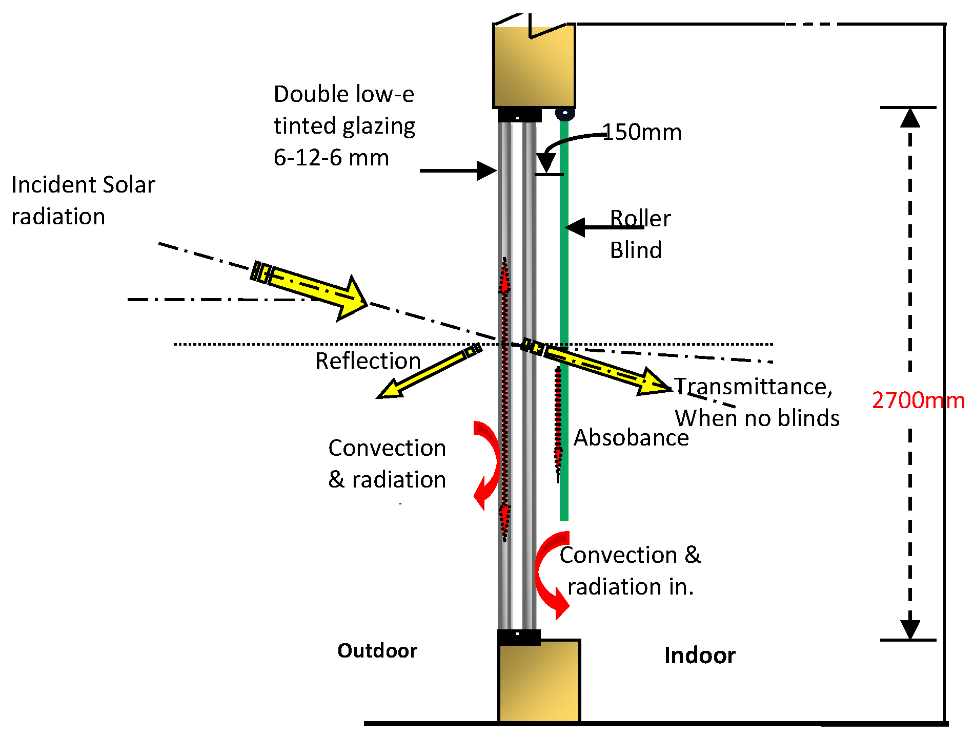 Sustainability 16 02030 g005