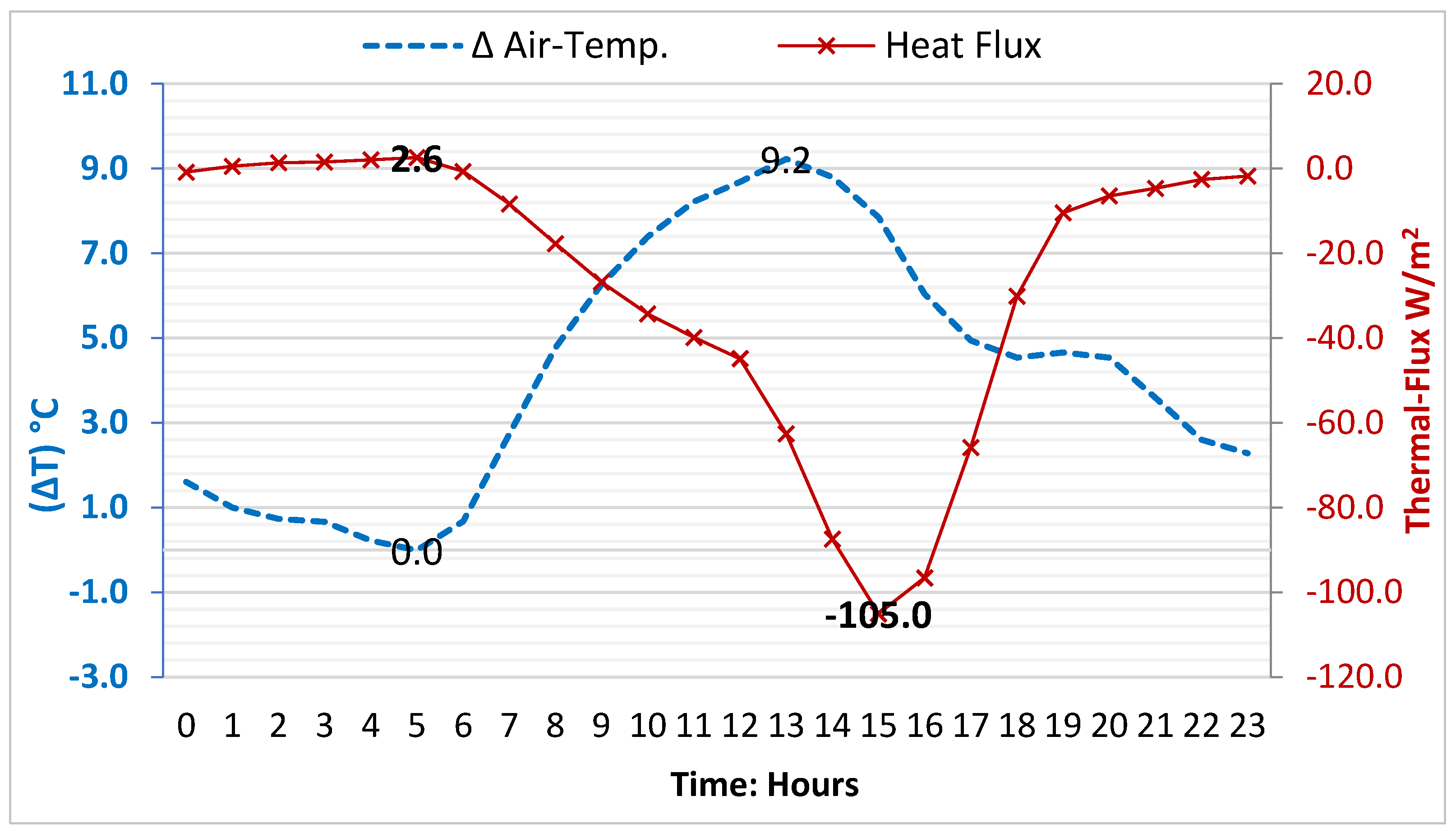 Sustainability 16 02030 g009