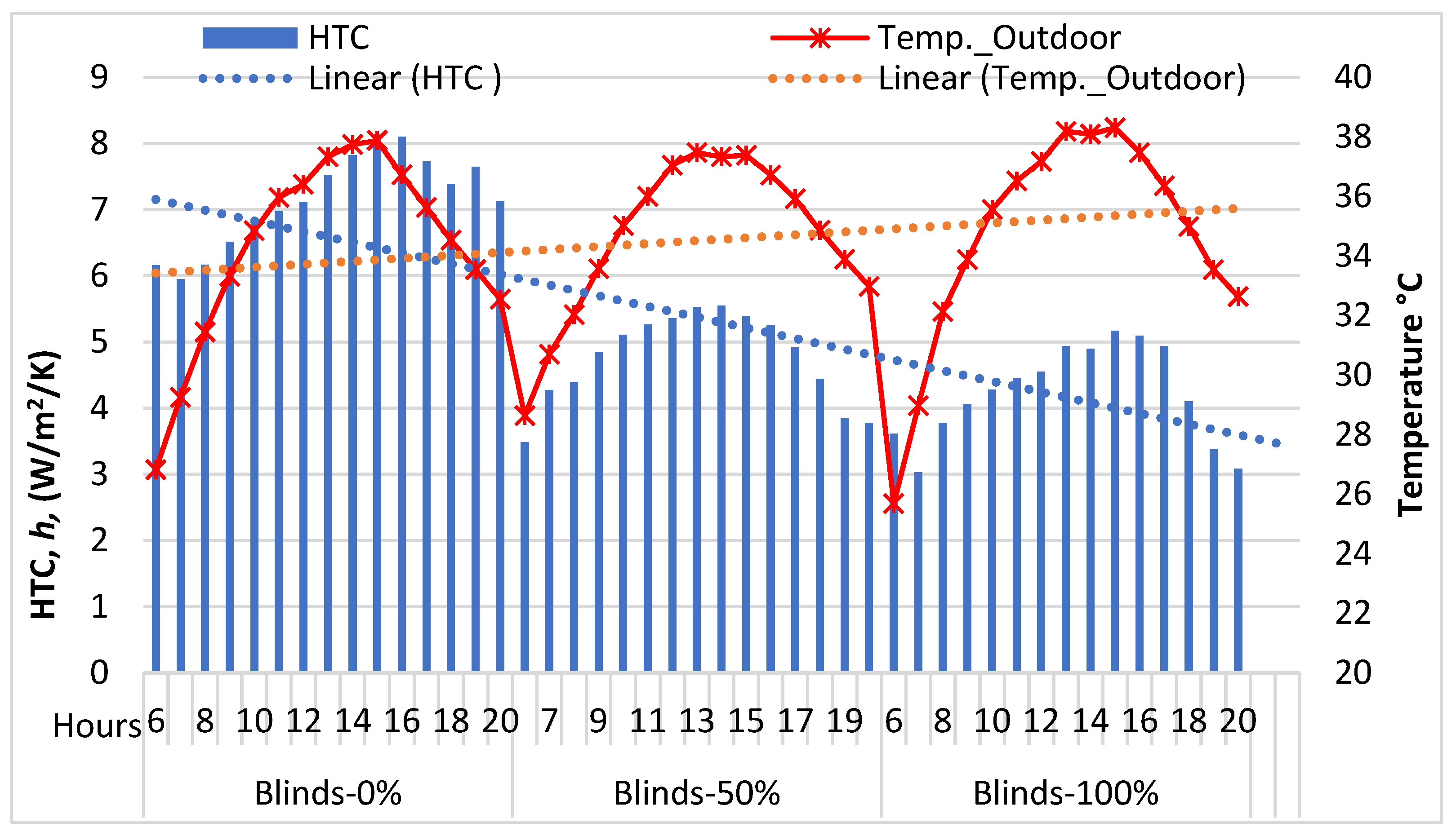 Sustainability 16 02030 g011