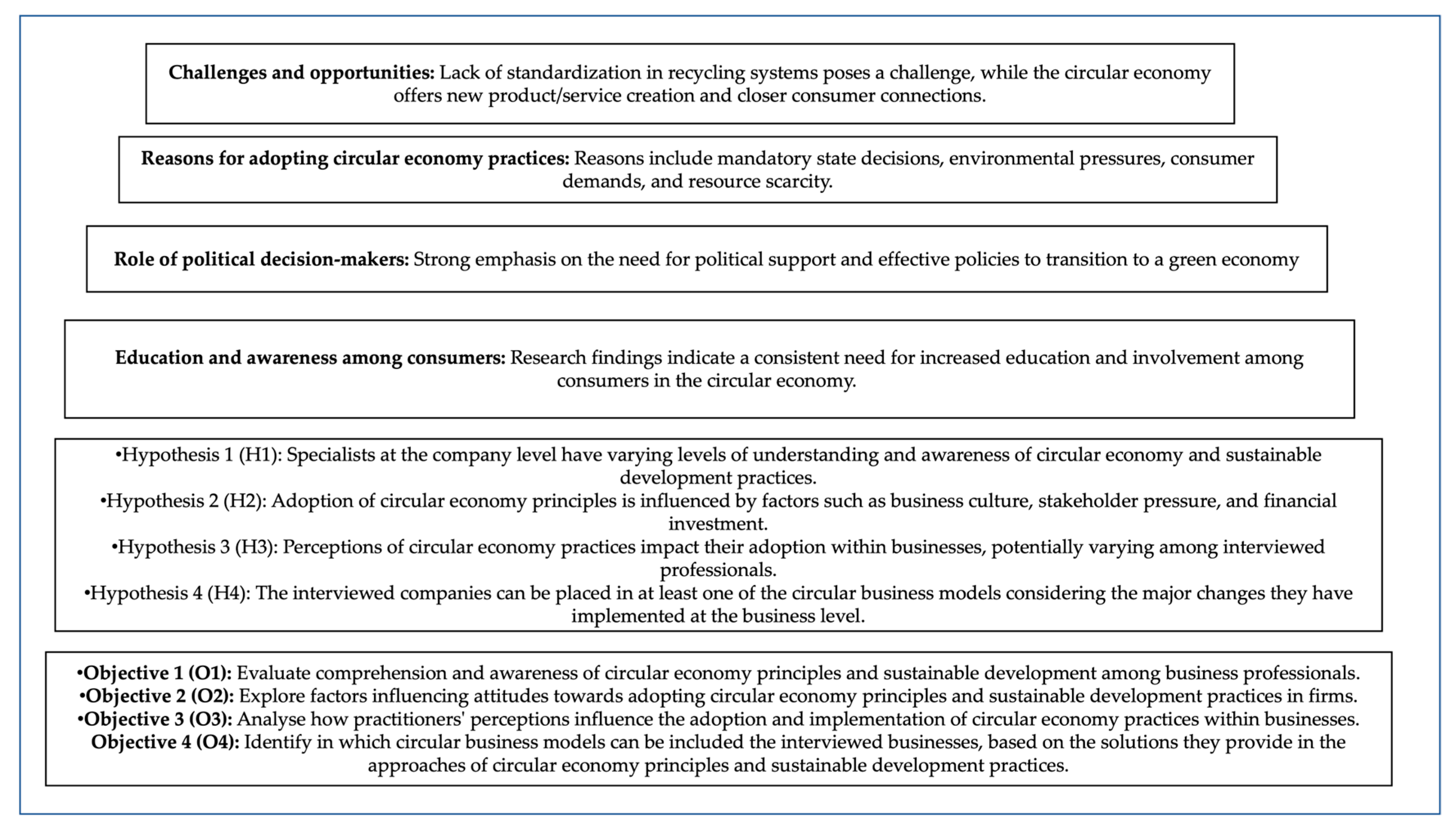 Sustainability 16 02031 g002