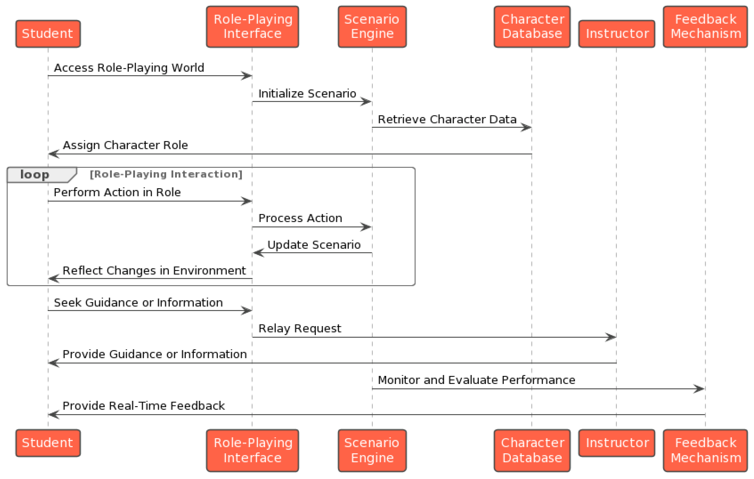 Sustainability 16 02032 g004