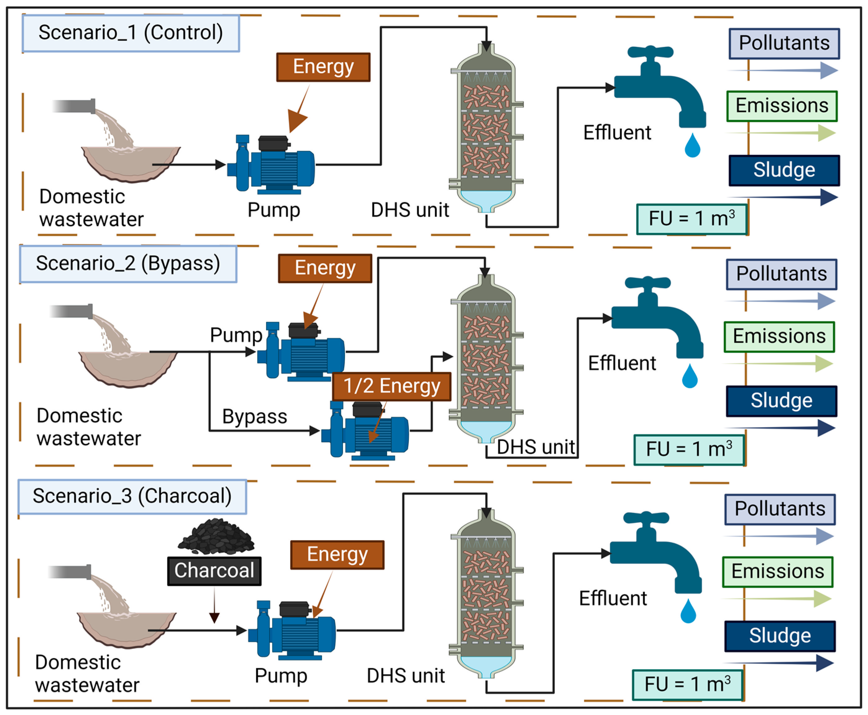 Sustainability 16 02035 g002