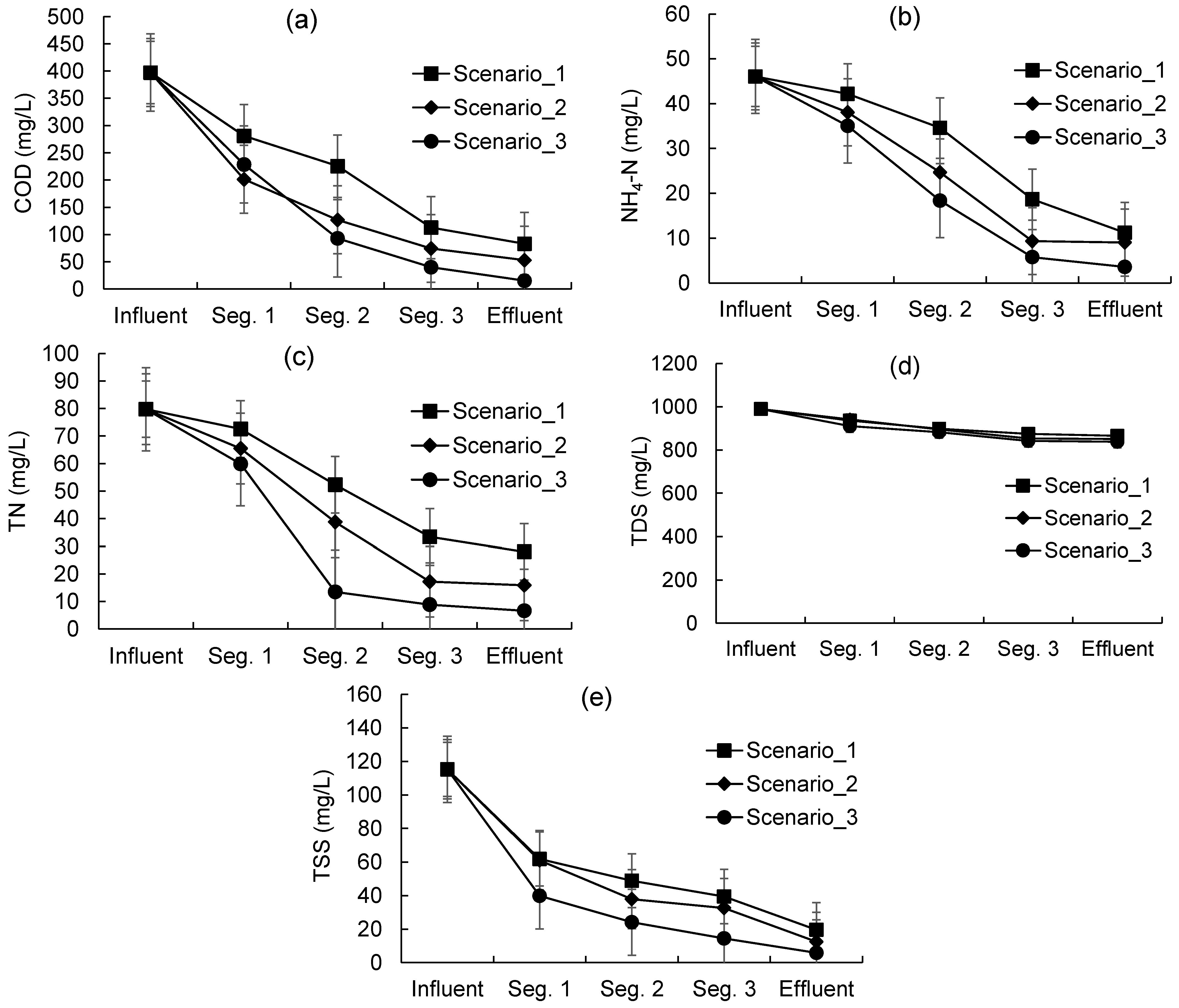 Sustainability 16 02035 g003