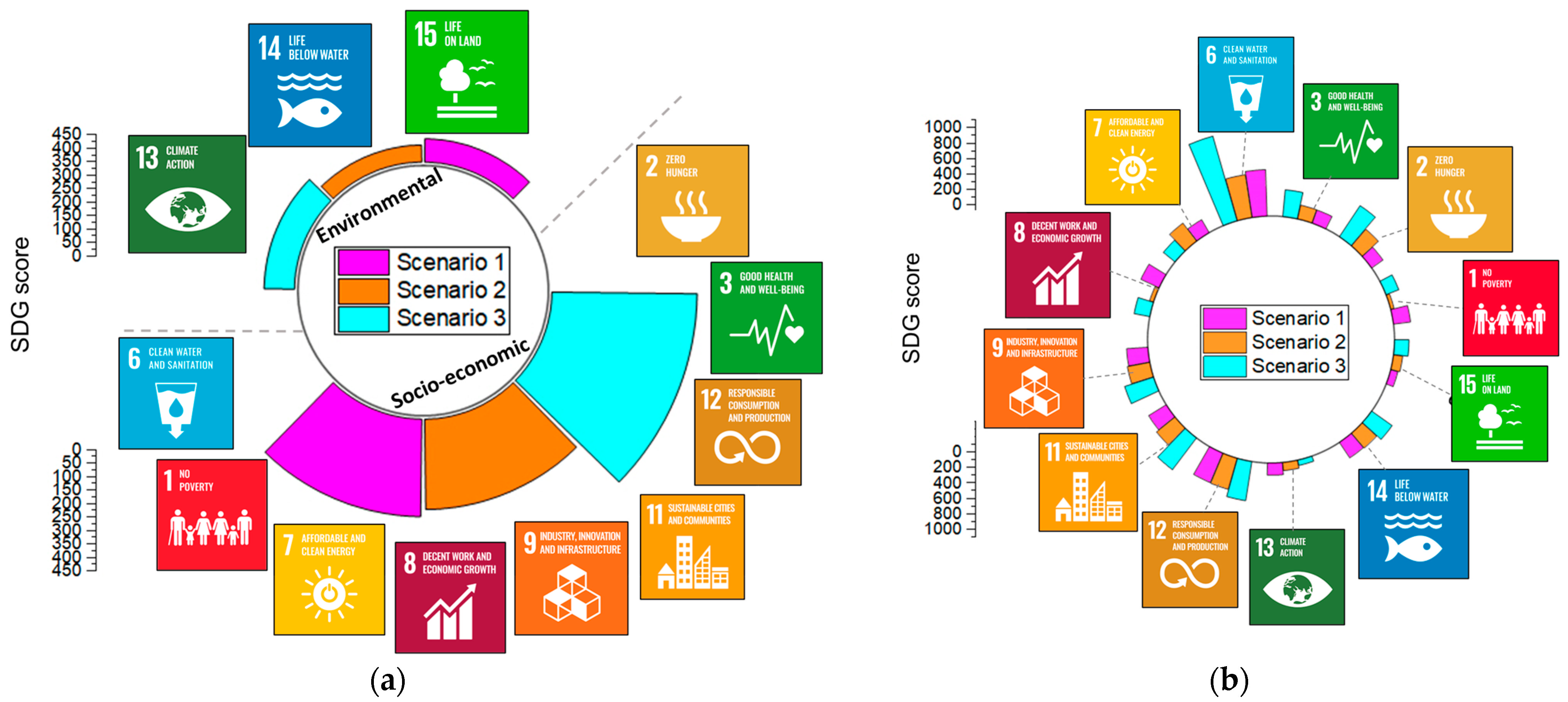 Sustainability 16 02035 g005