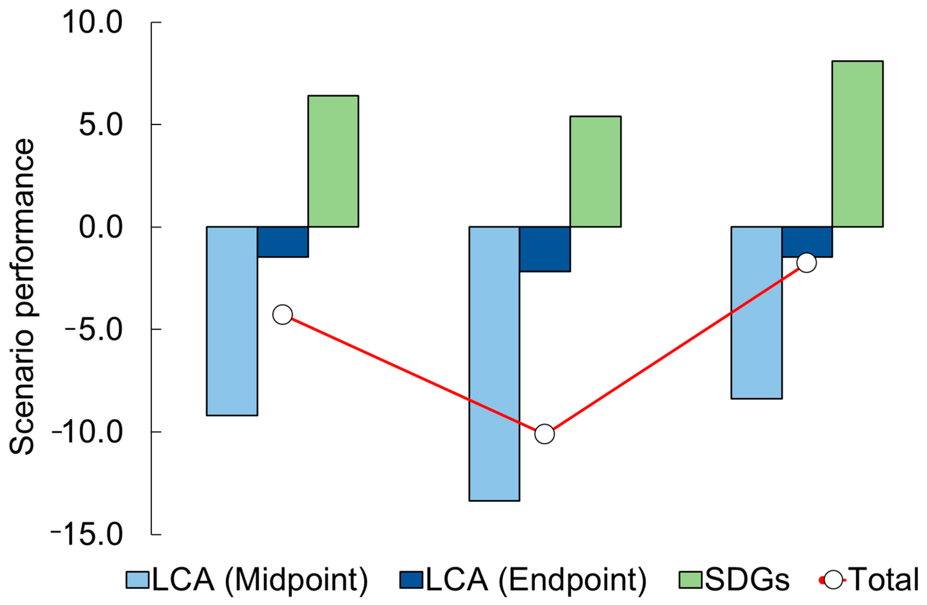 Sustainability 16 02035 g007