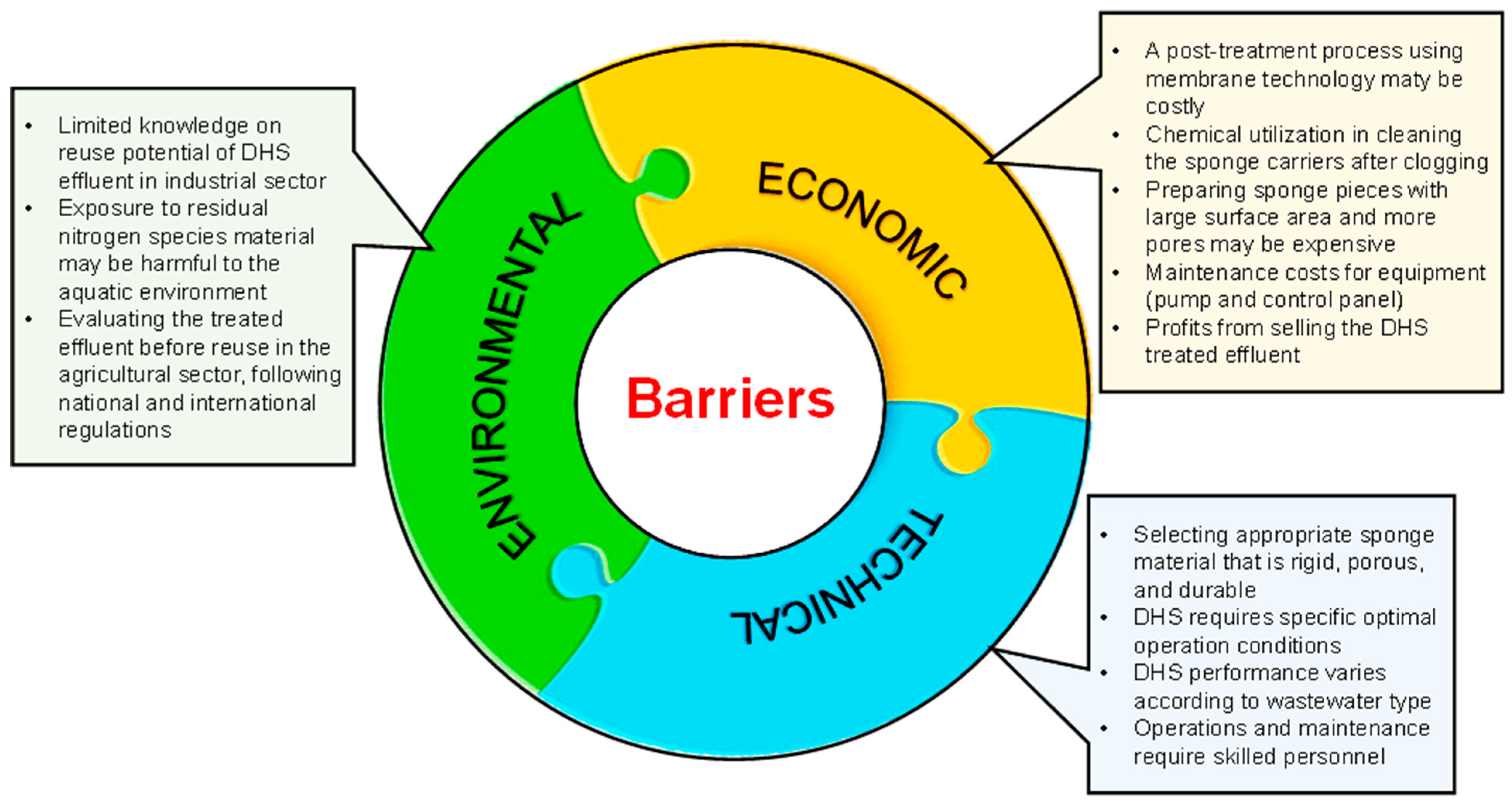 Sustainability 16 02035 g008