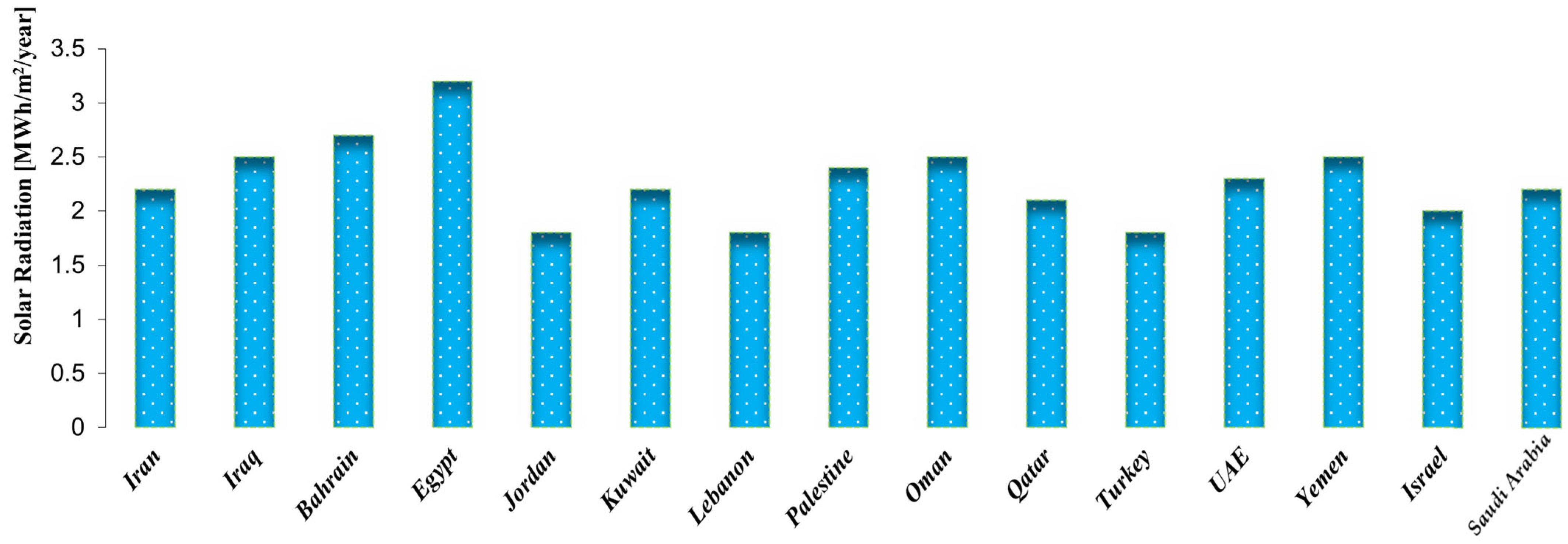 Sustainability 16 02036 g001