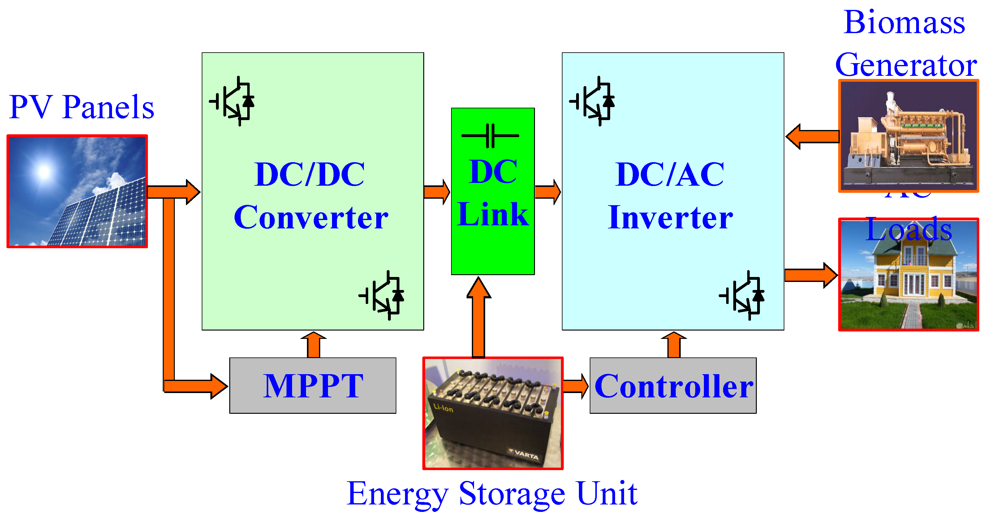 Sustainability 16 02036 g002