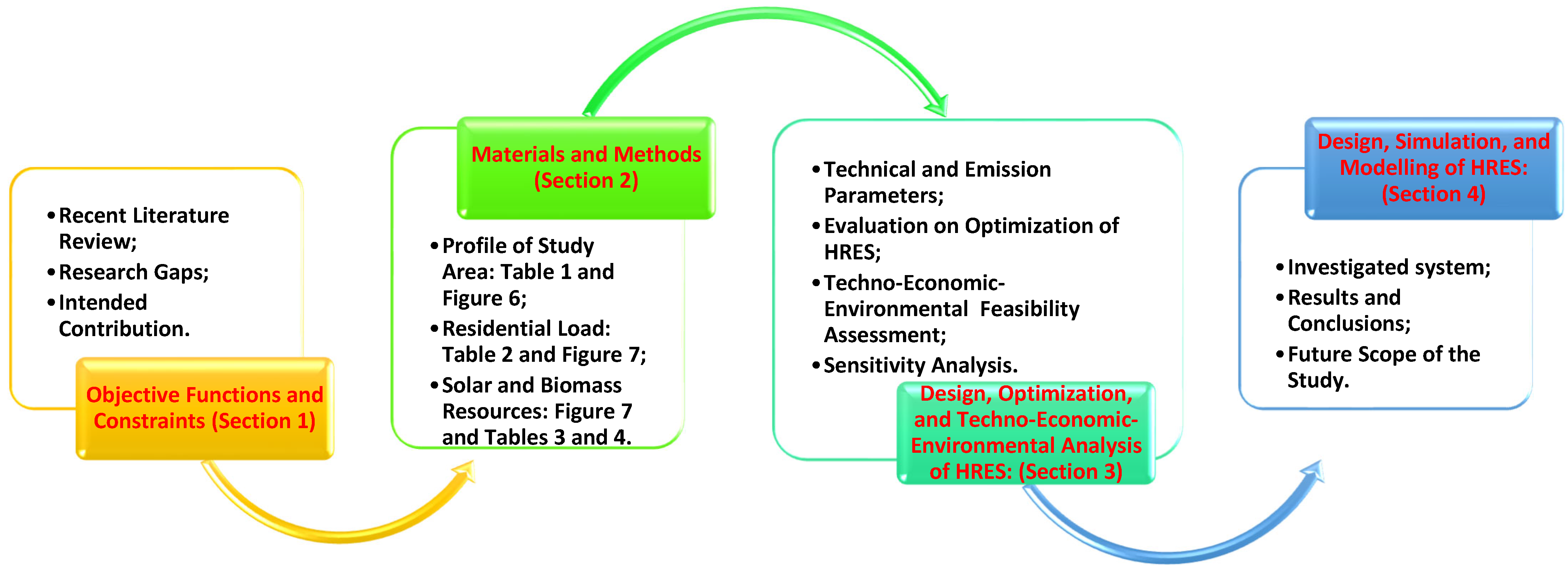Sustainability 16 02036 g003