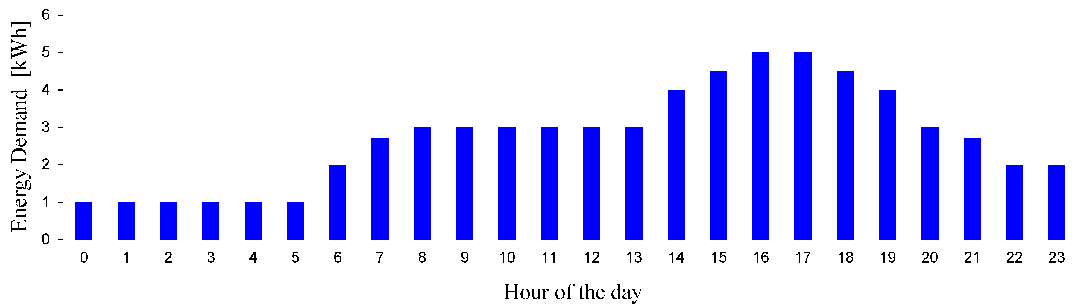 Sustainability 16 02036 g007