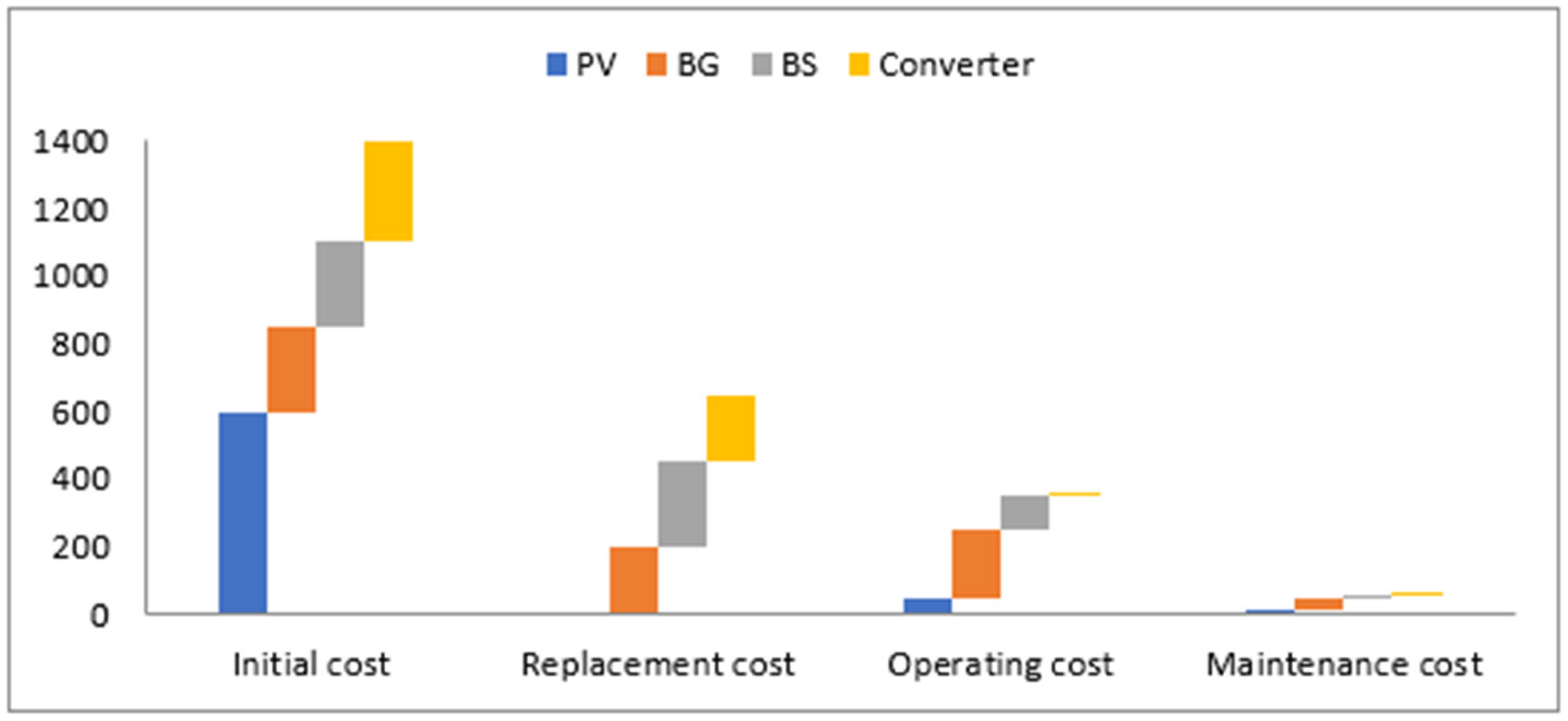 Sustainability 16 02036 g009