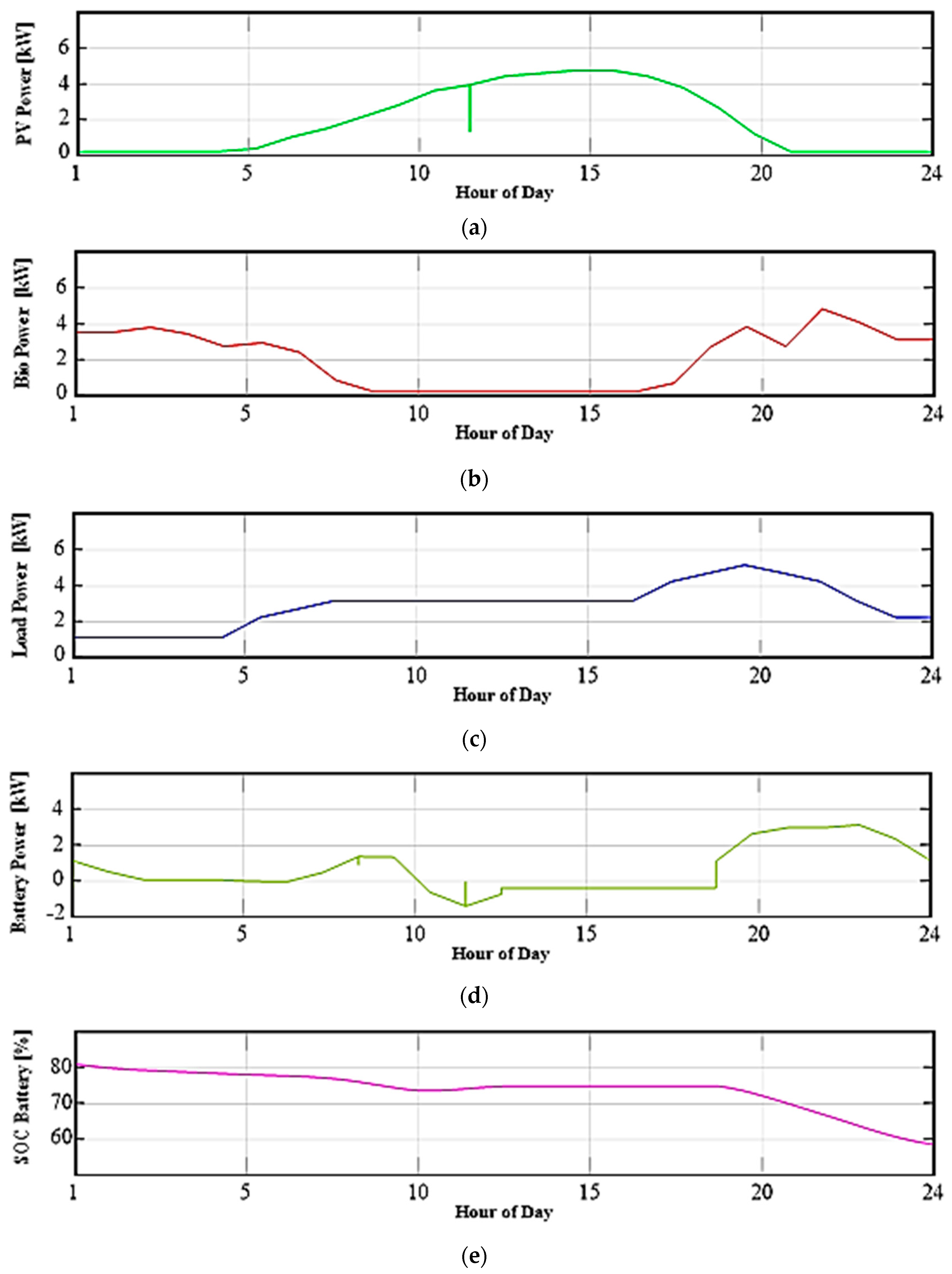 Sustainability 16 02036 g014