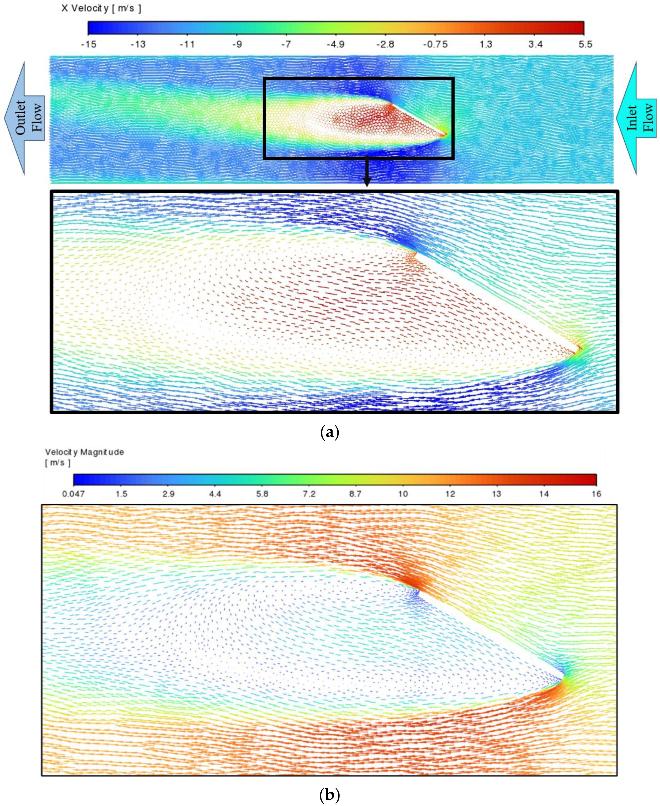 Sustainability 16 02038 g007