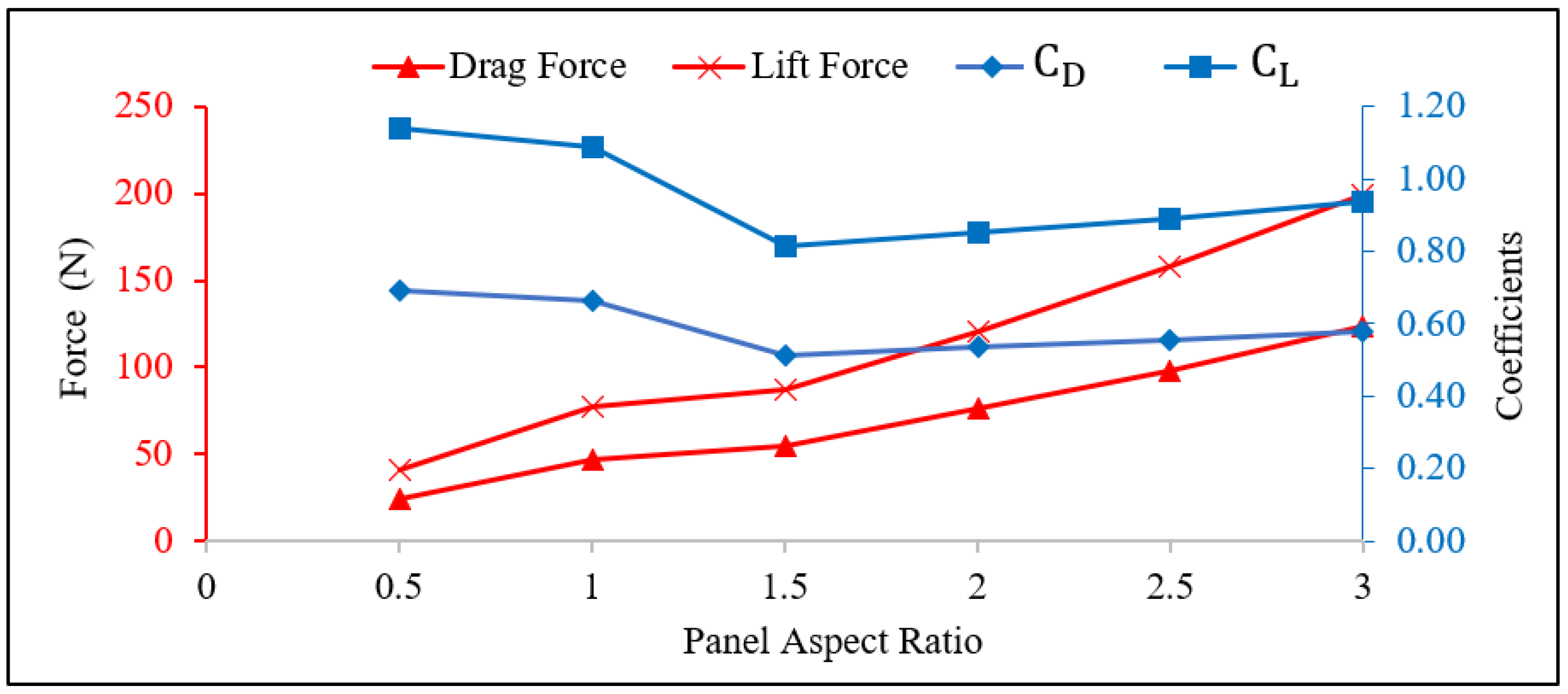 Sustainability 16 02038 g012