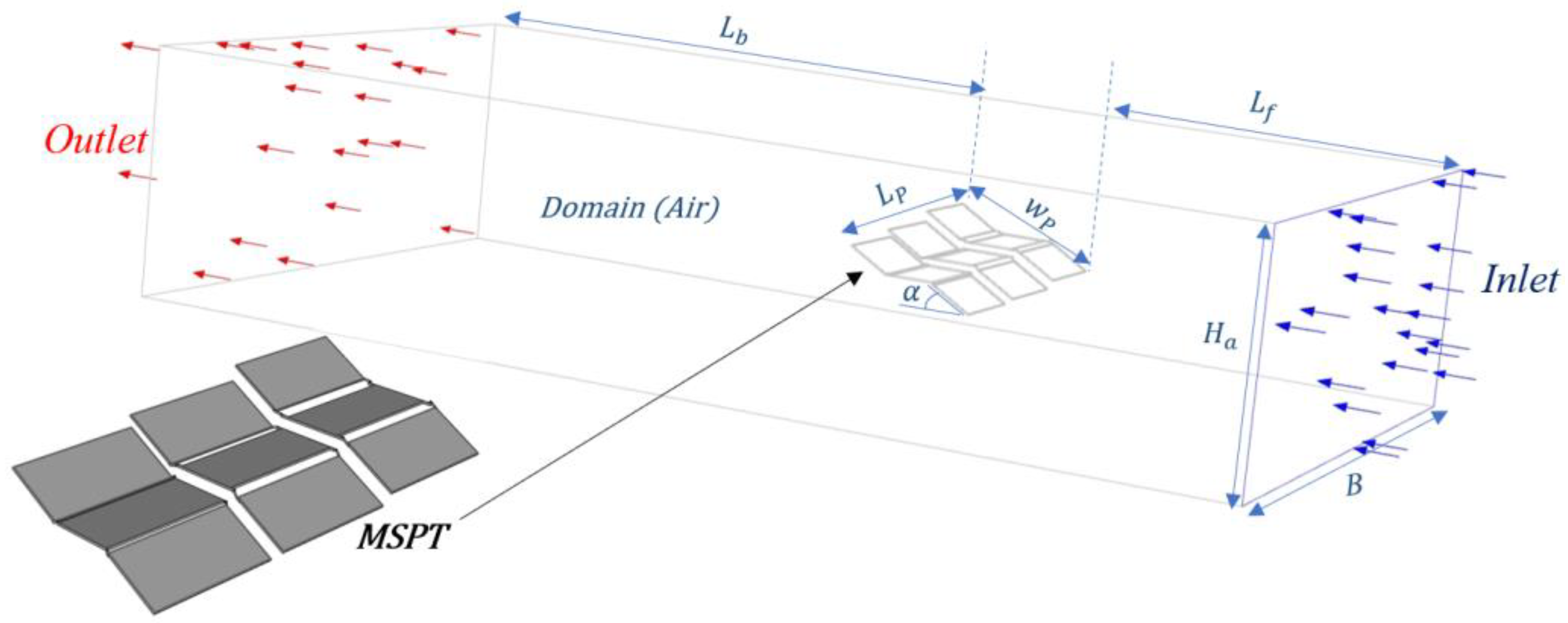 Sustainability 16 02038 g013