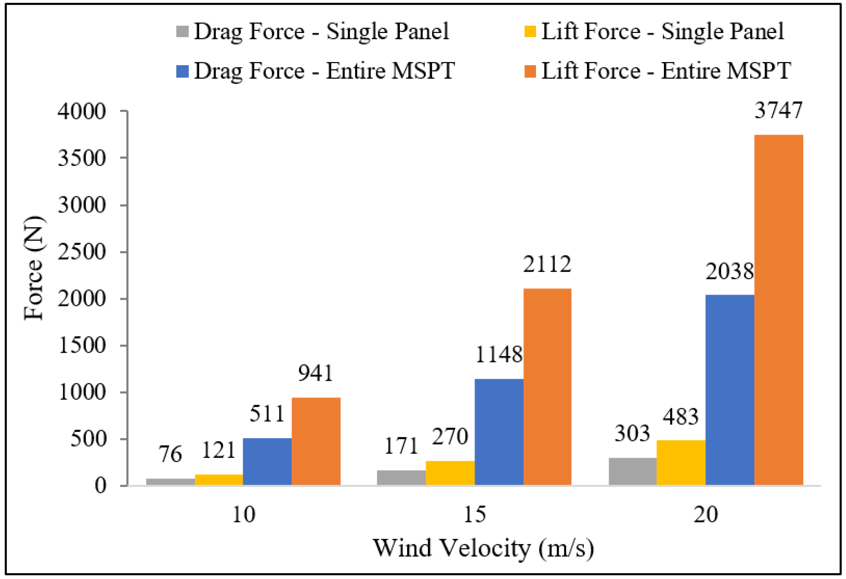 Sustainability 16 02038 g017