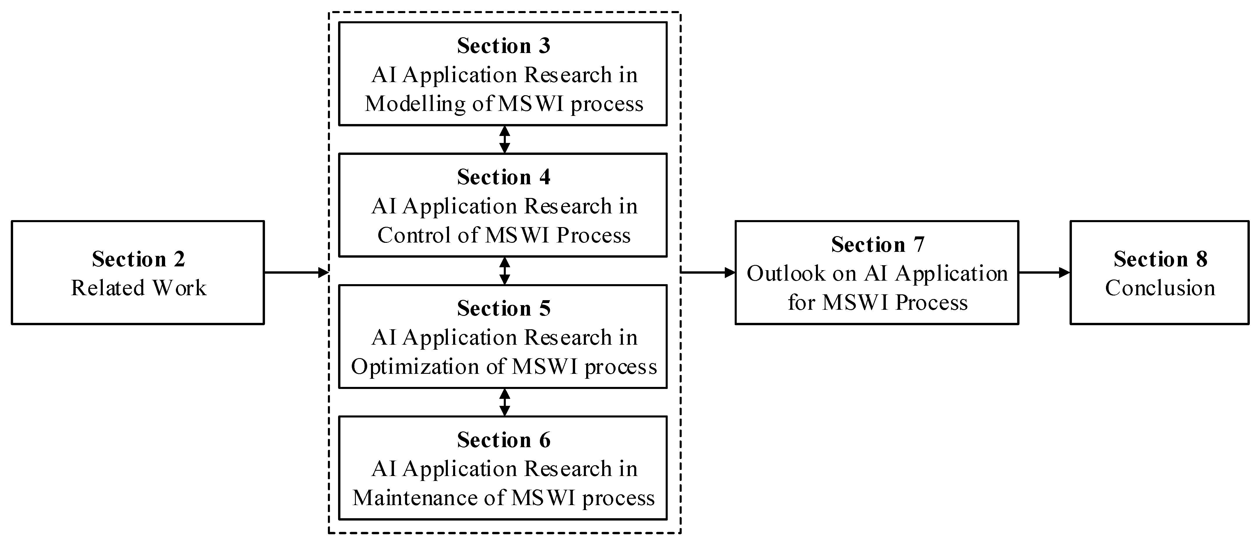 Sustainability 16 02042 g002