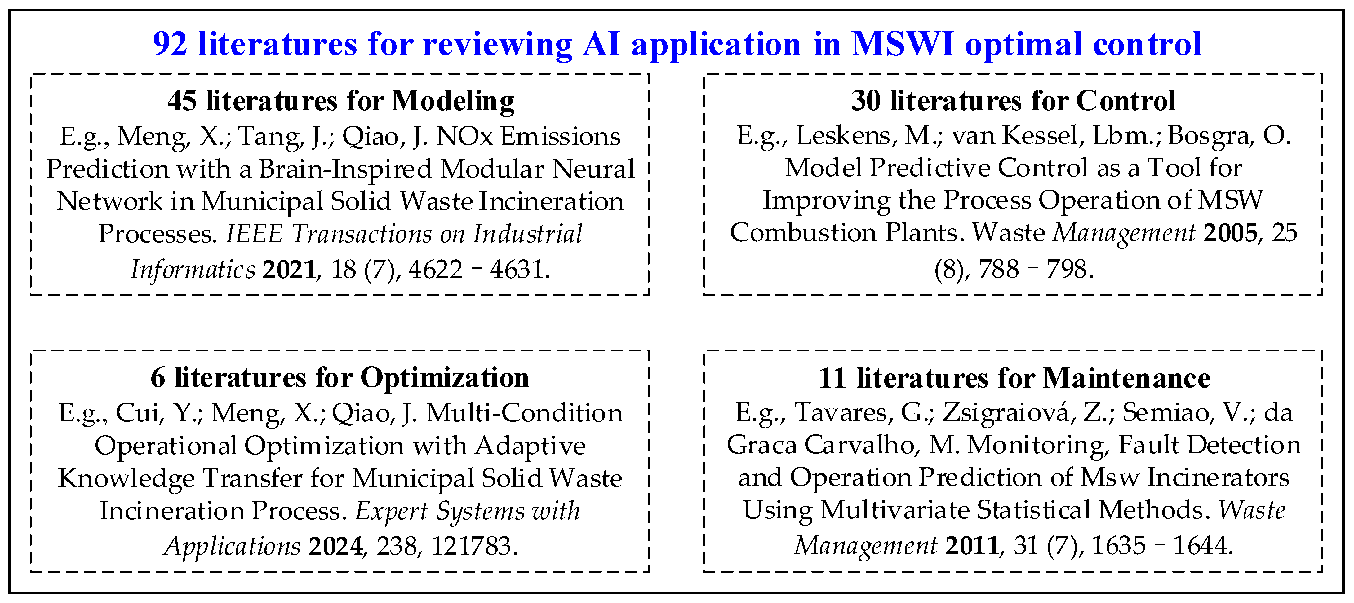 Sustainability 16 02042 g003