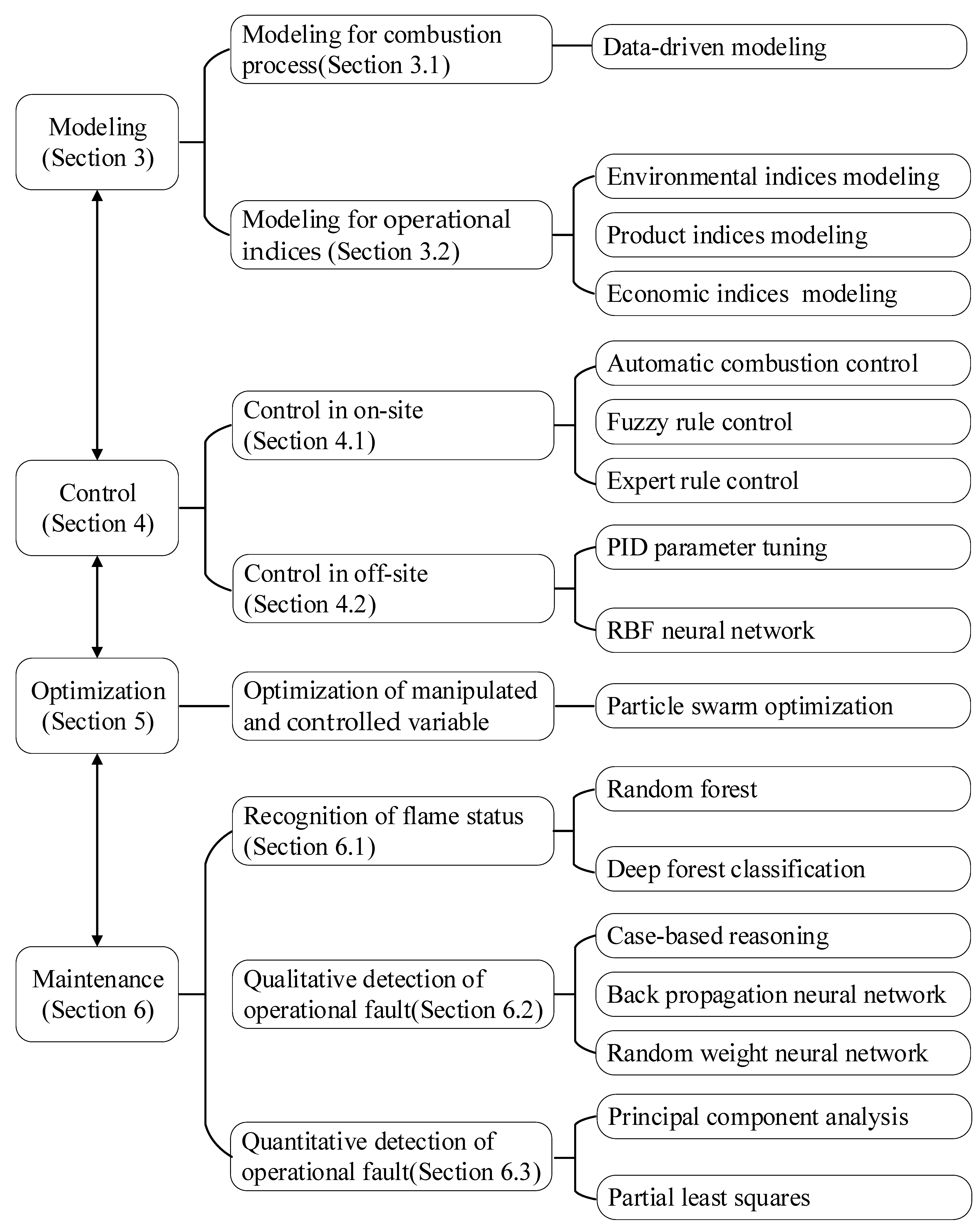 Sustainability 16 02042 g005