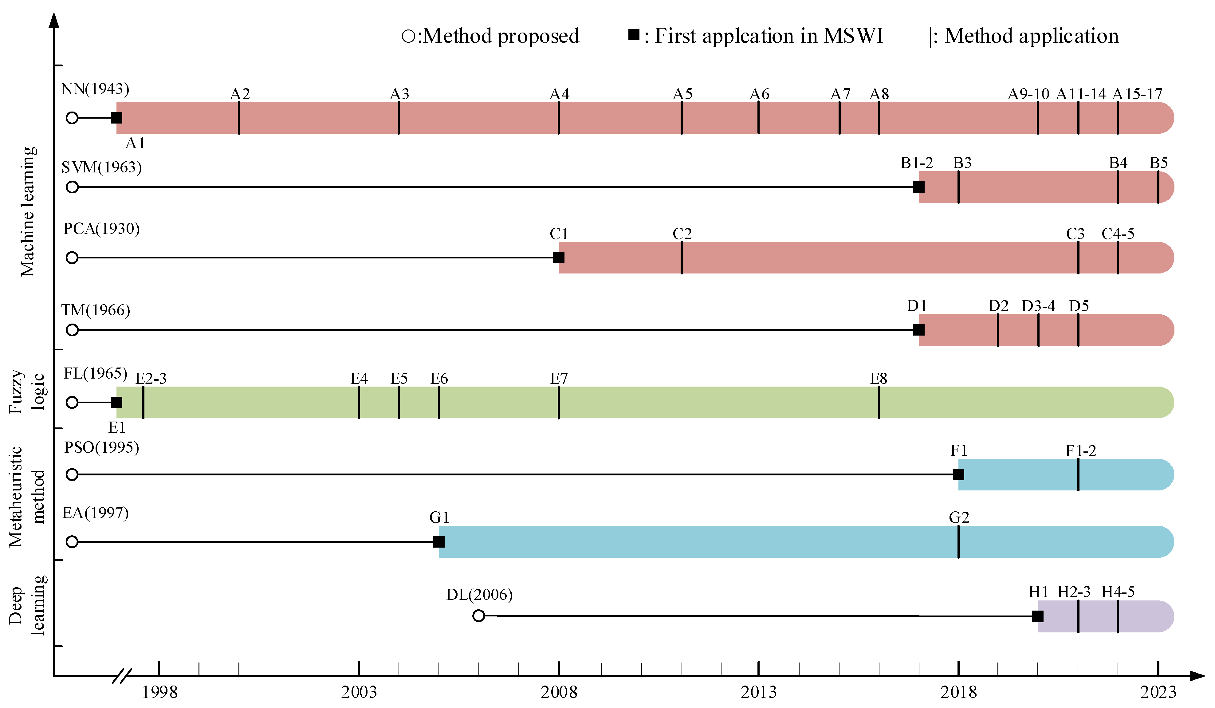Sustainability 16 02042 g006
