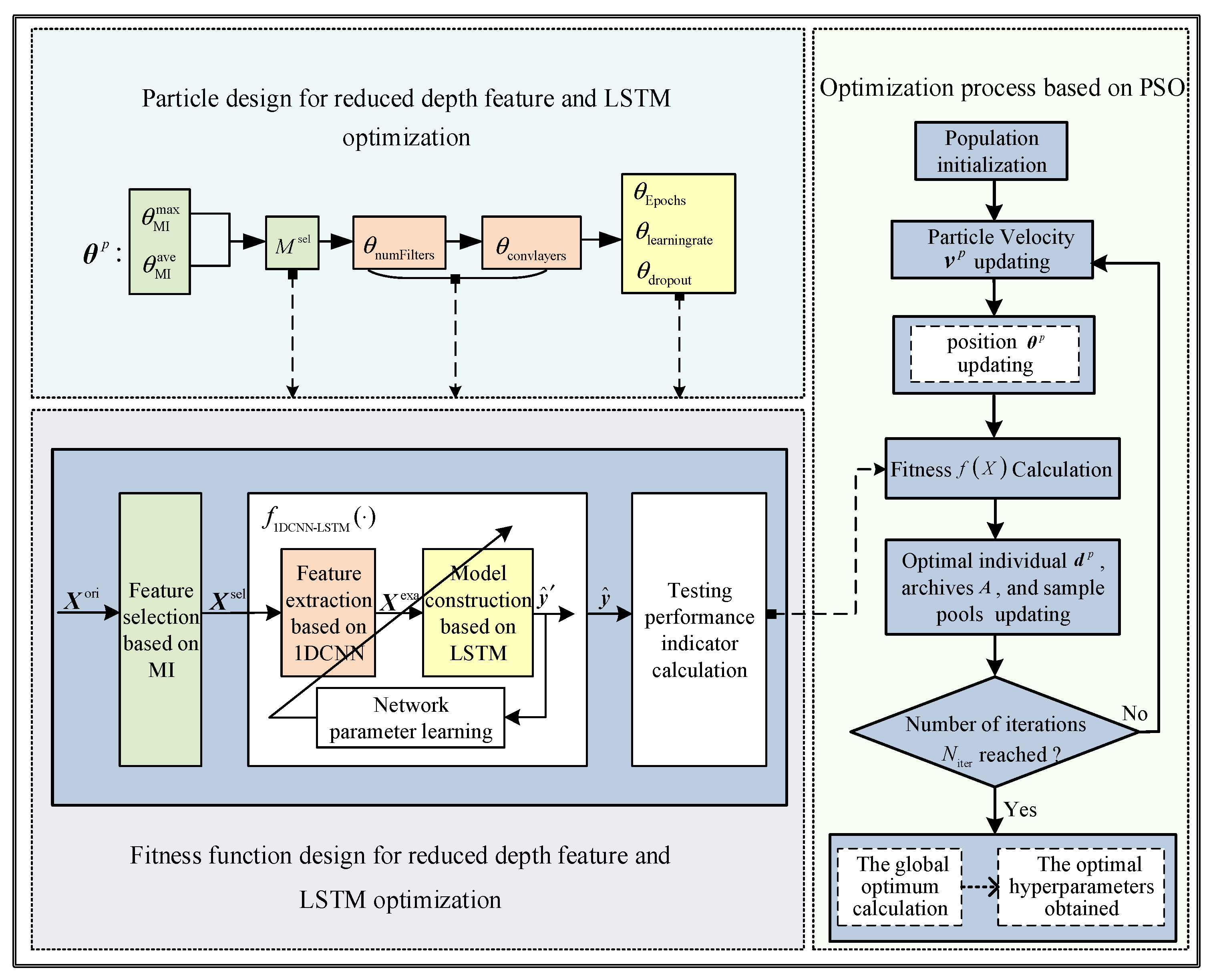 Sustainability 16 02042 g008