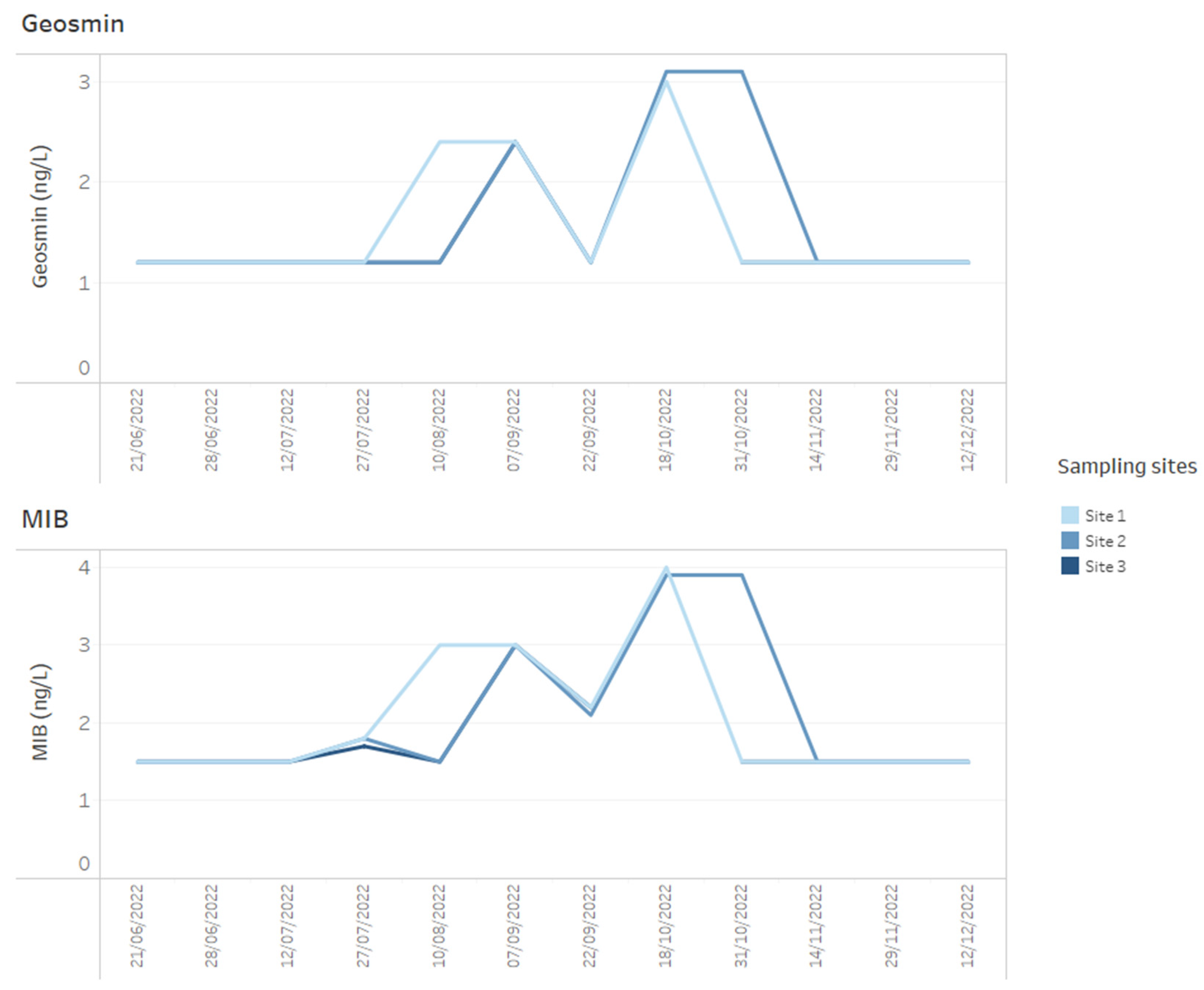 Sustainability 16 02043 g005