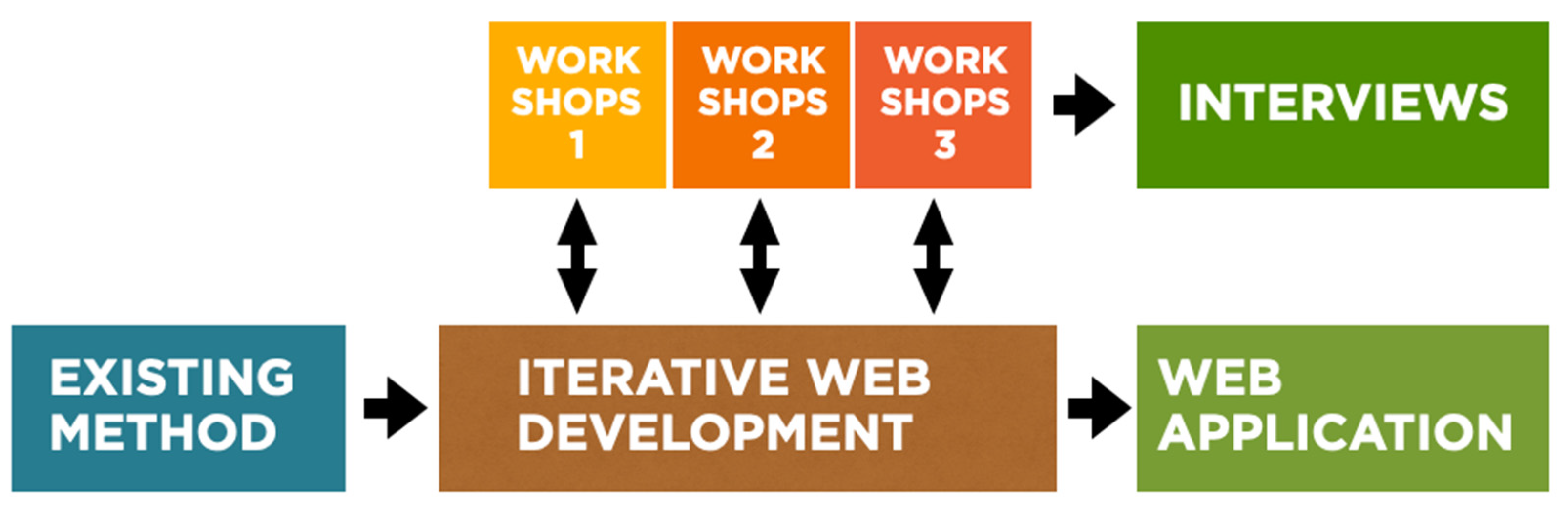 Sustainability 16 02044 g001