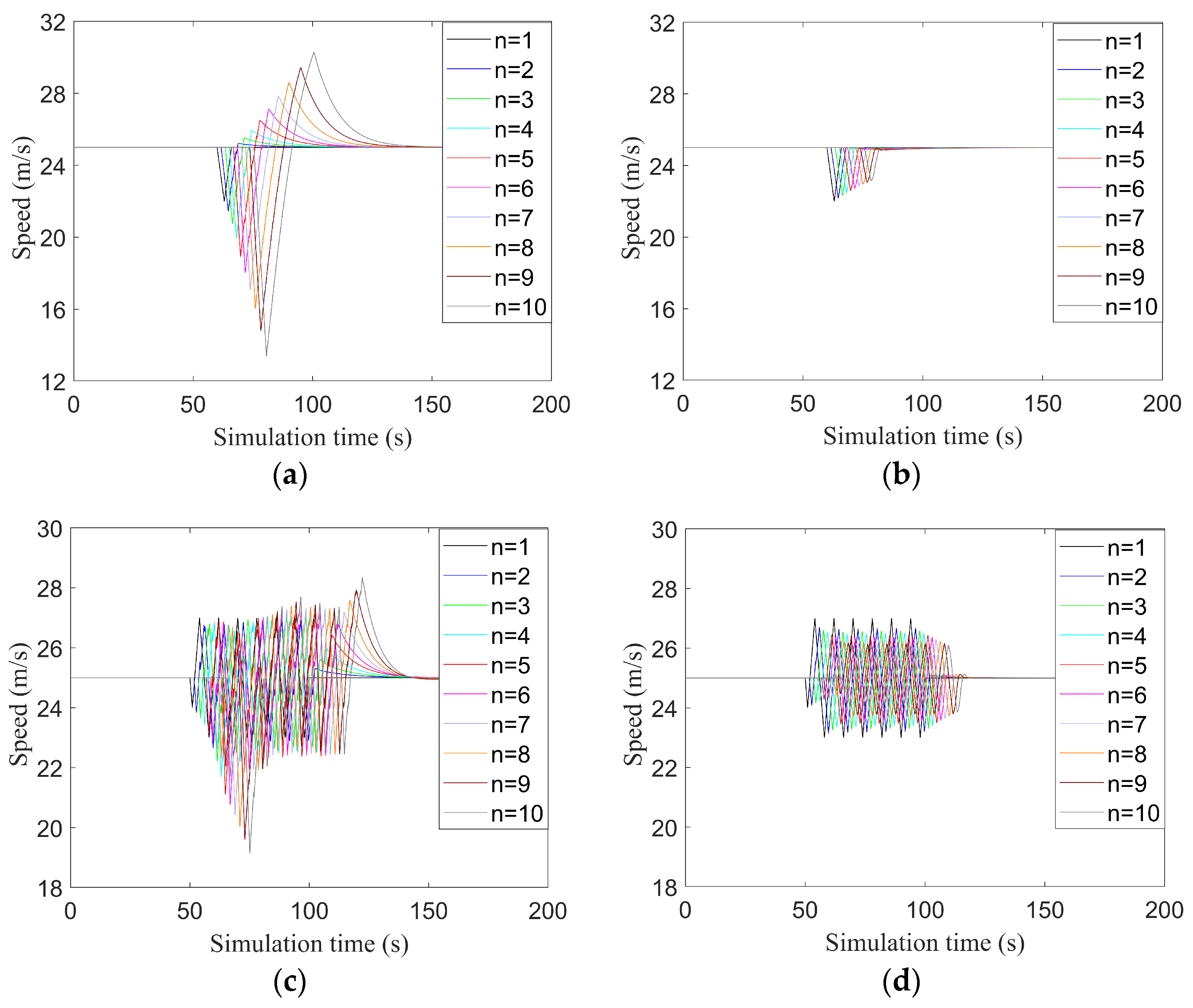 Sustainability 16 02045 g005