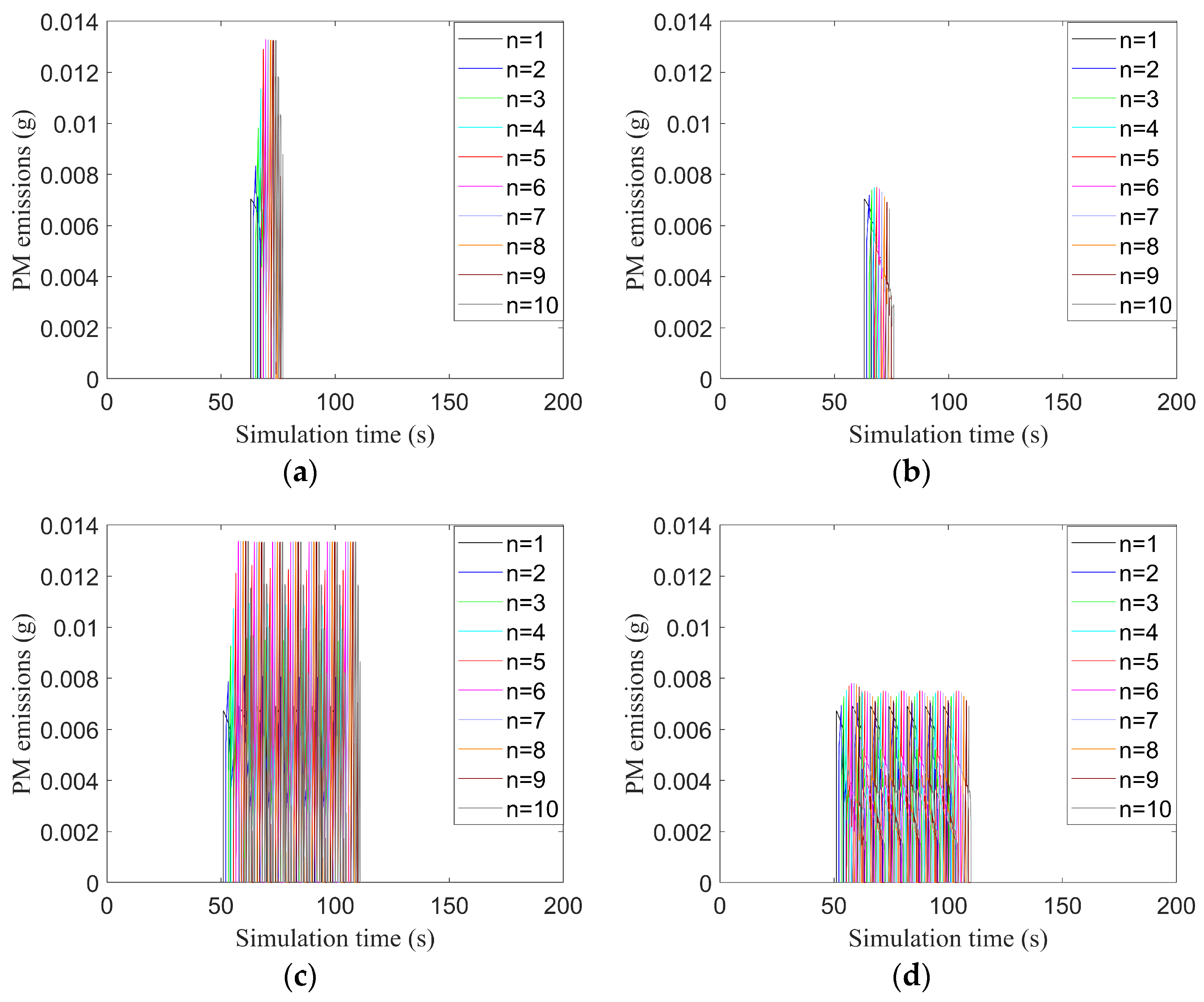 Sustainability 16 02045 g006