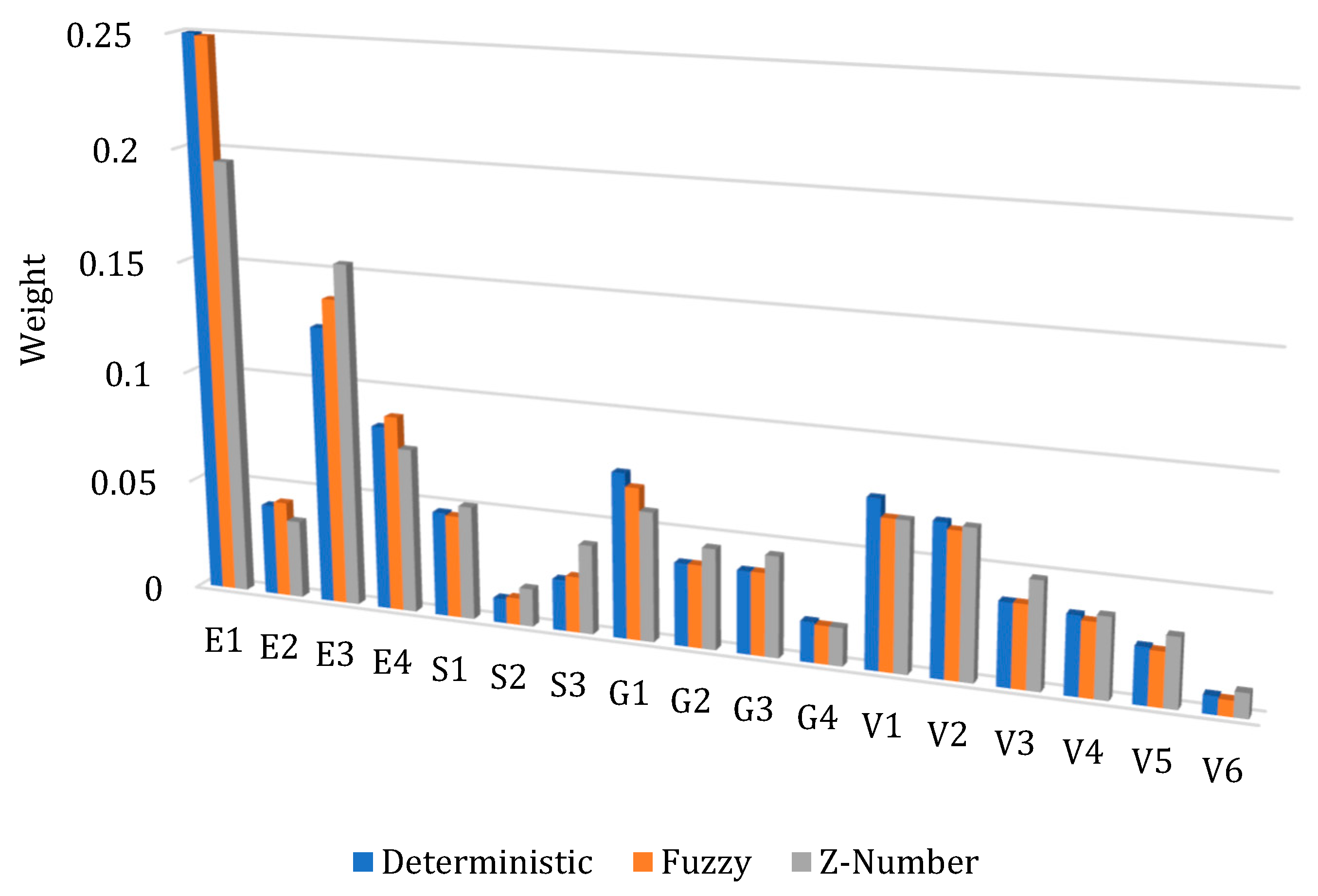 Sustainability 16 02046 g003
