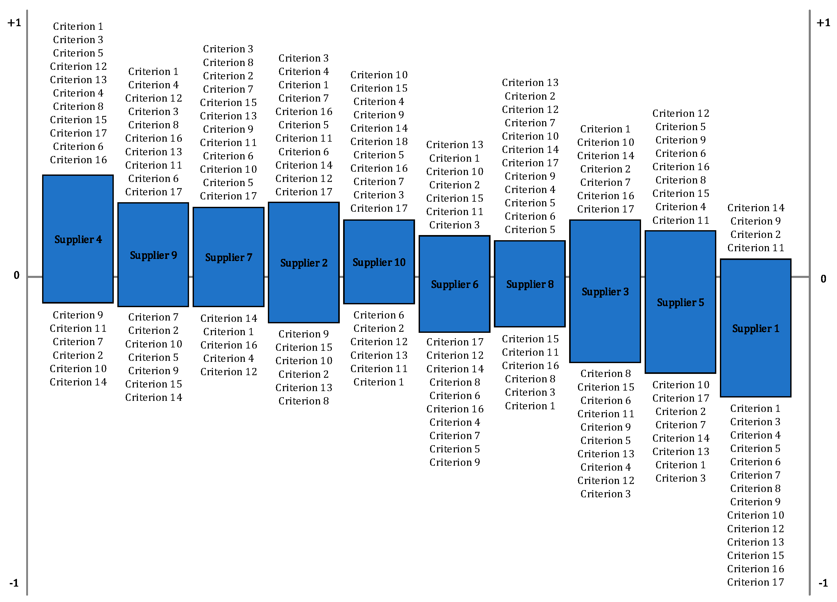 Sustainability 16 02046 g005