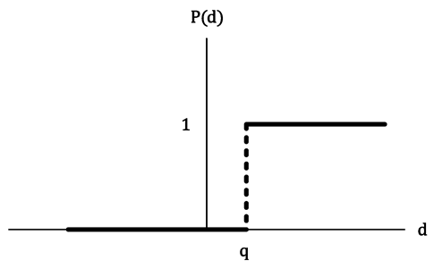 Sustainability 16 02046 i002