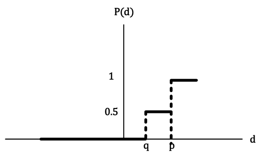 Sustainability 16 02046 i004