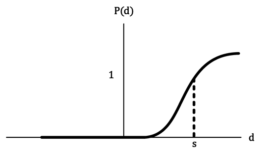 Sustainability 16 02046 i006