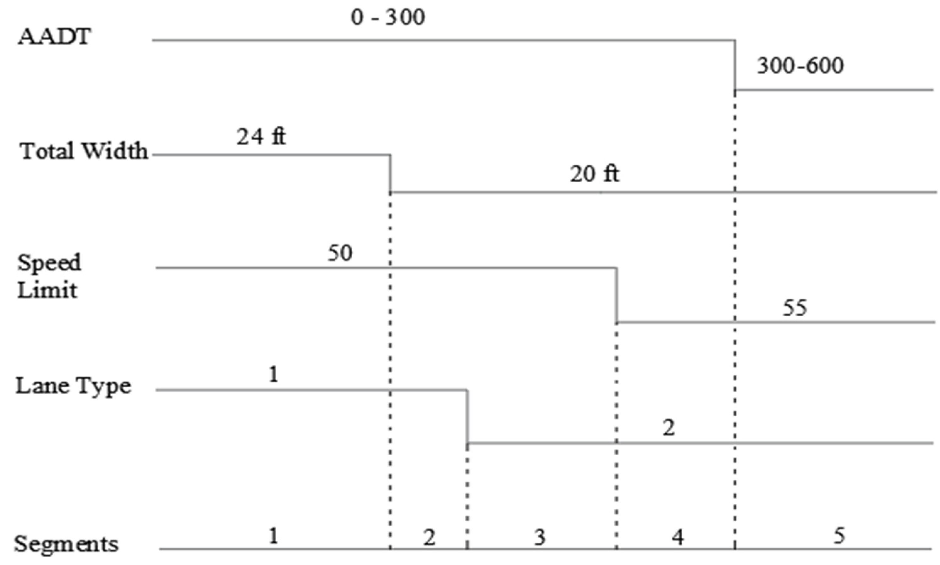 Sustainability 16 02047 g002