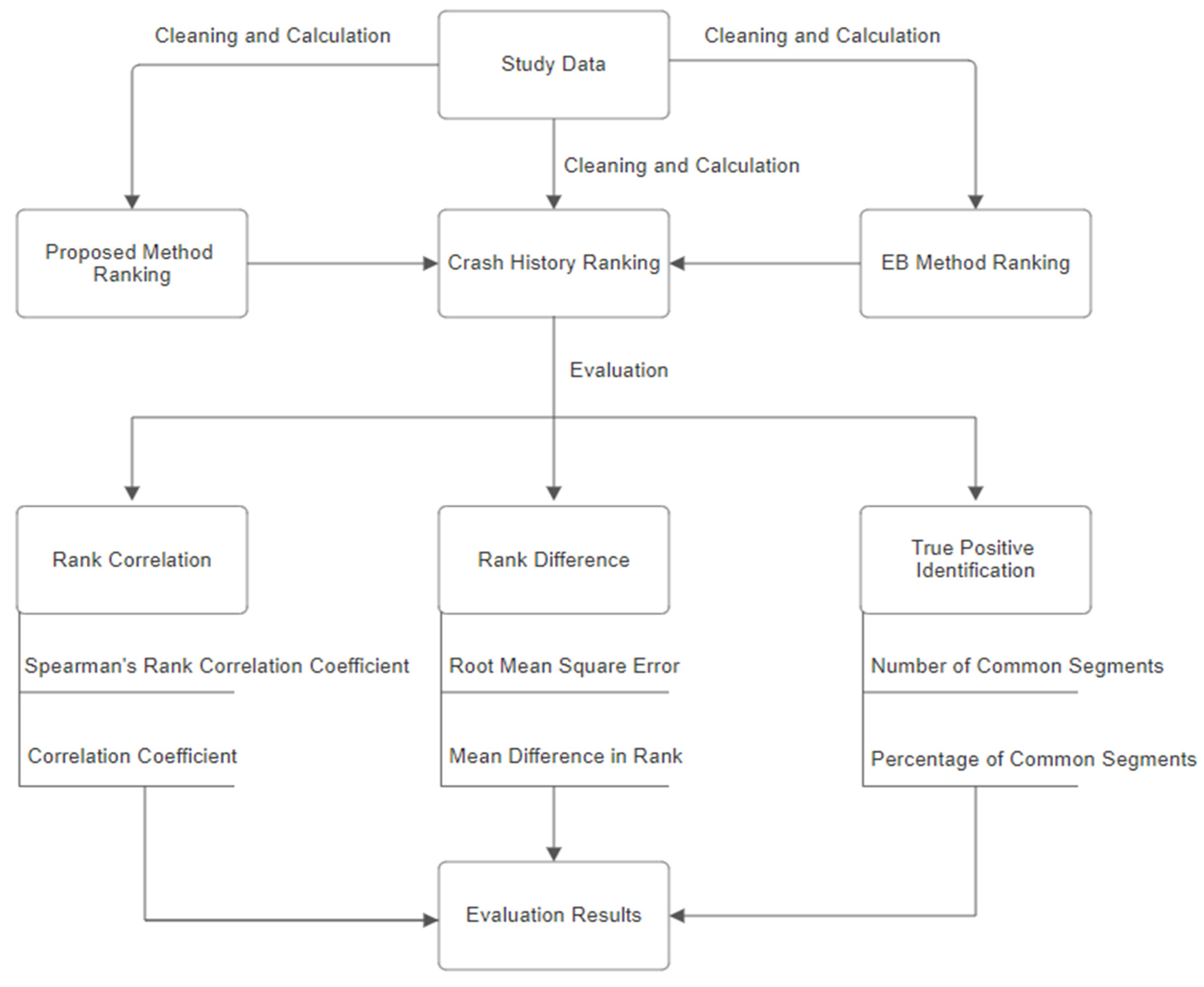 Sustainability 16 02047 g003