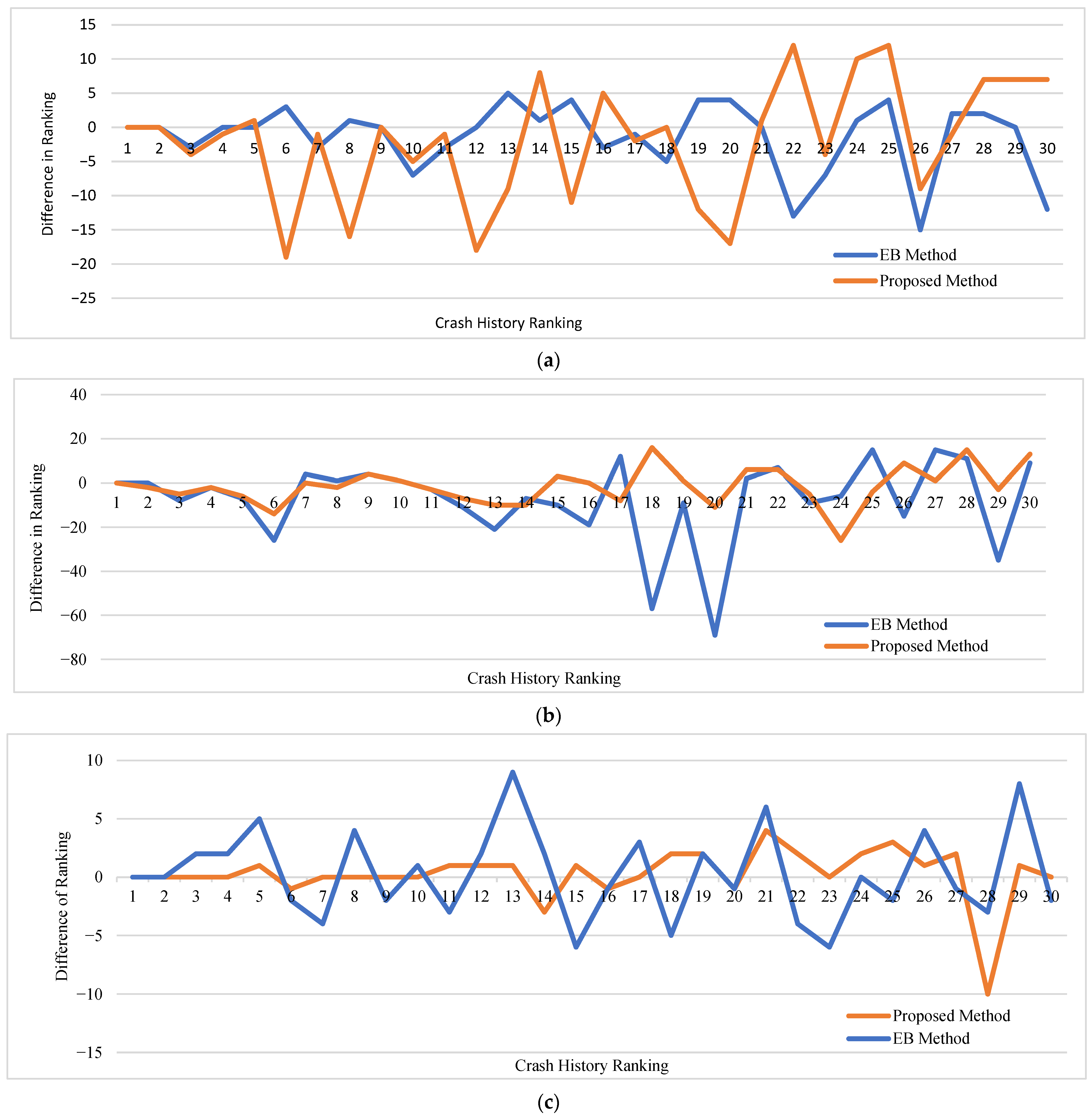Sustainability 16 02047 g005