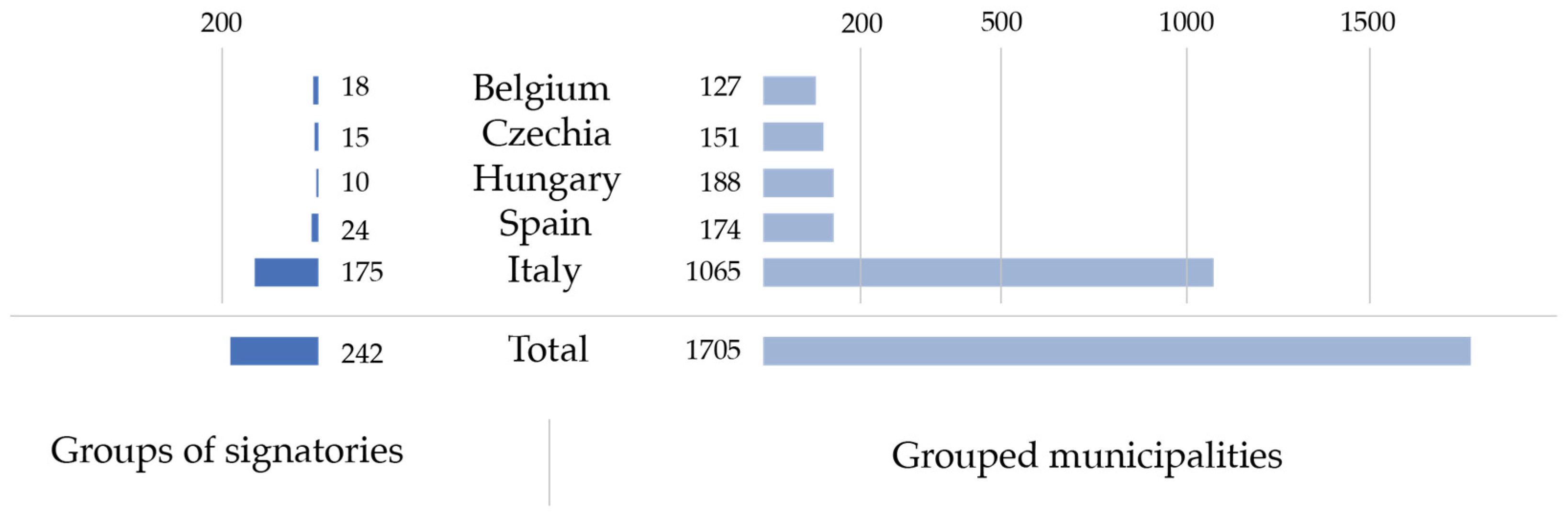 Sustainability 16 02049 g002