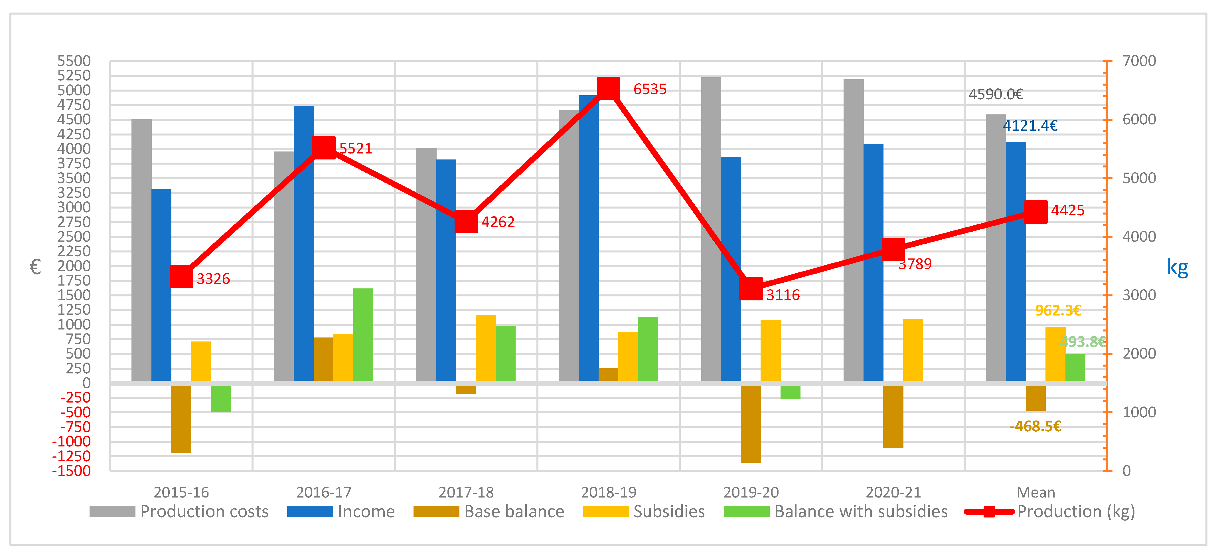 Sustainability 16 02050 g003