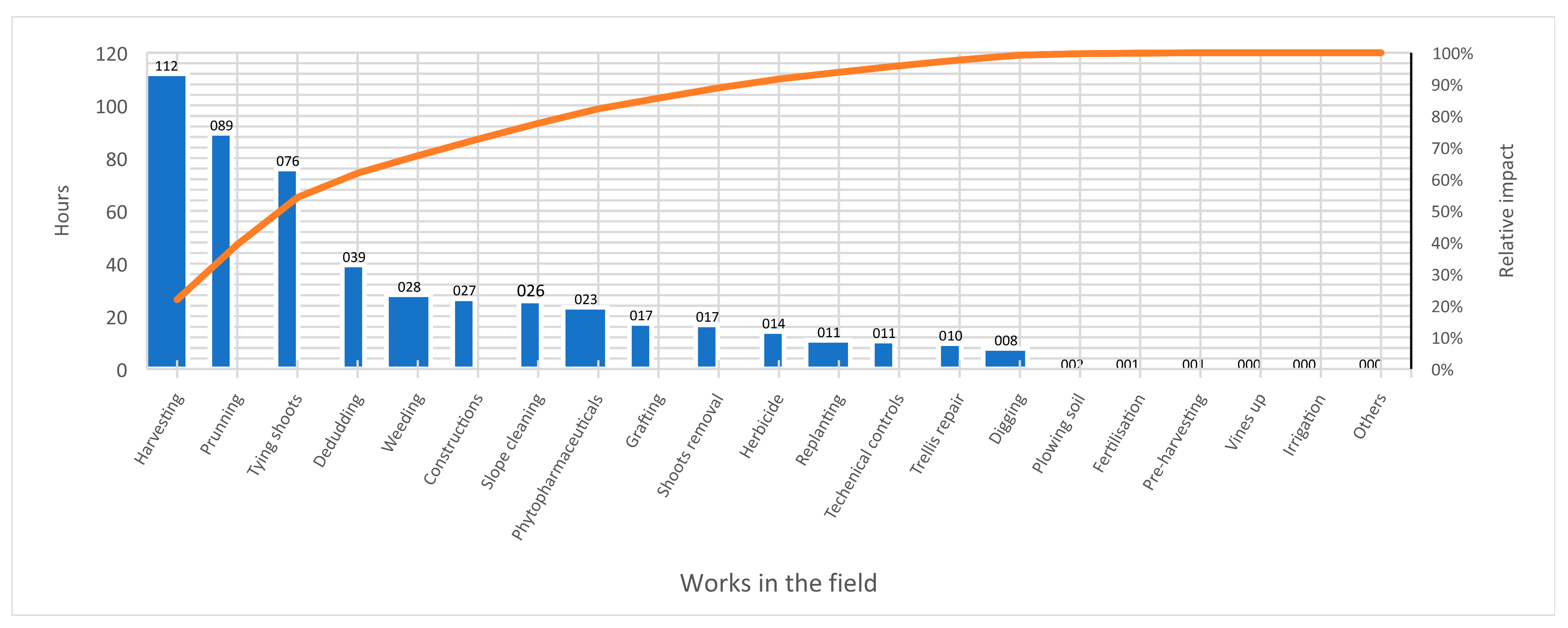 Sustainability 16 02050 g004