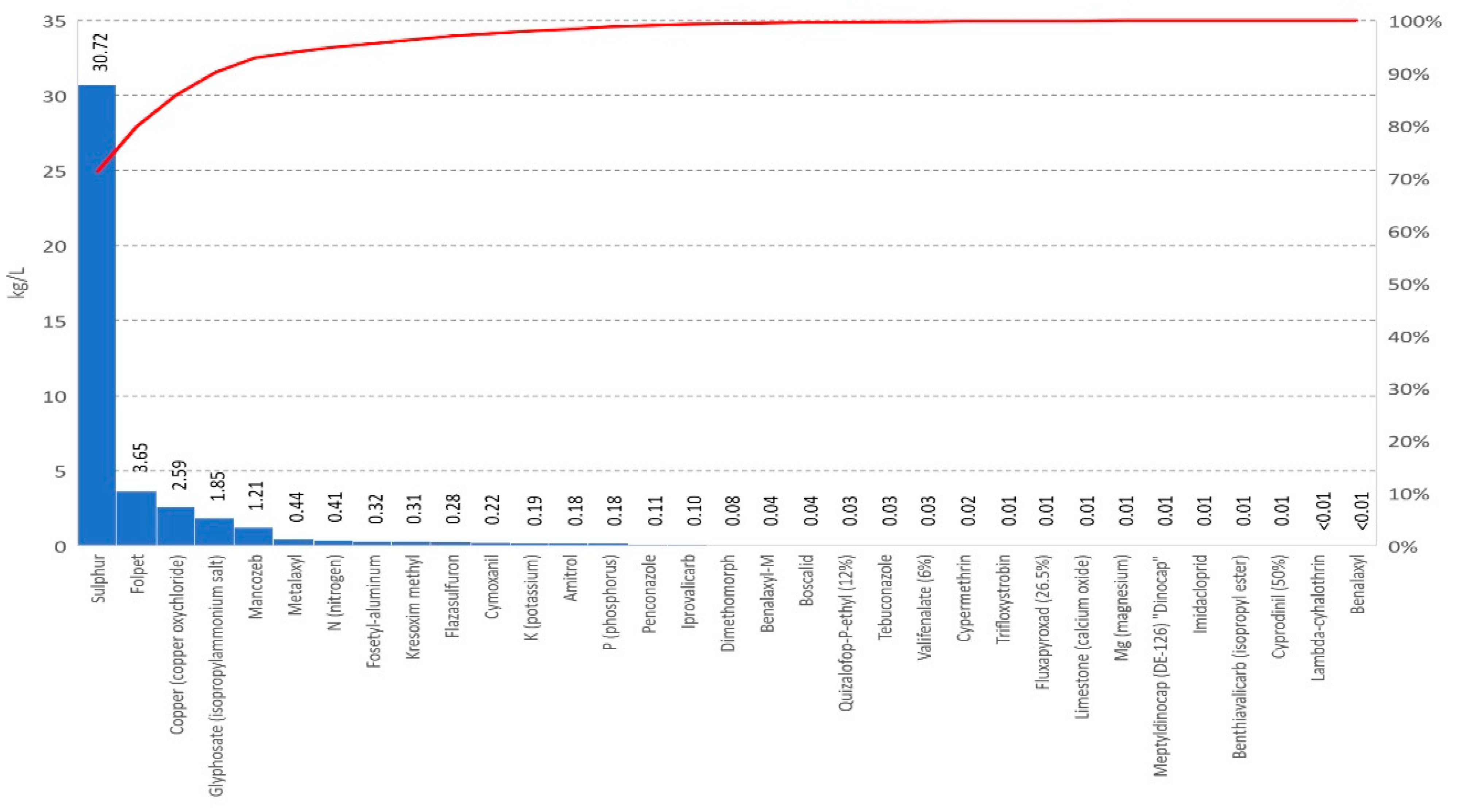 Sustainability 16 02050 g006