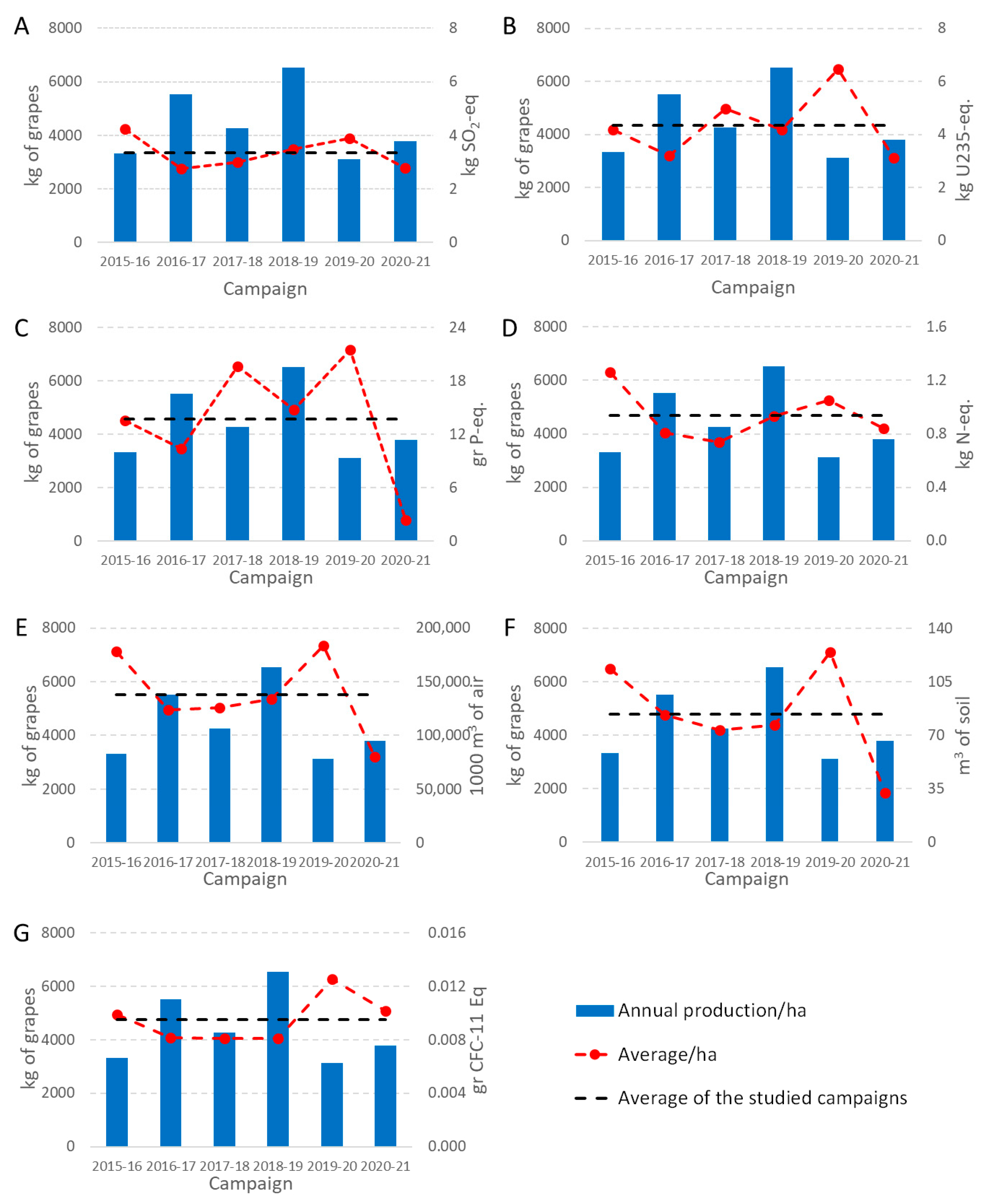 Sustainability 16 02050 g007