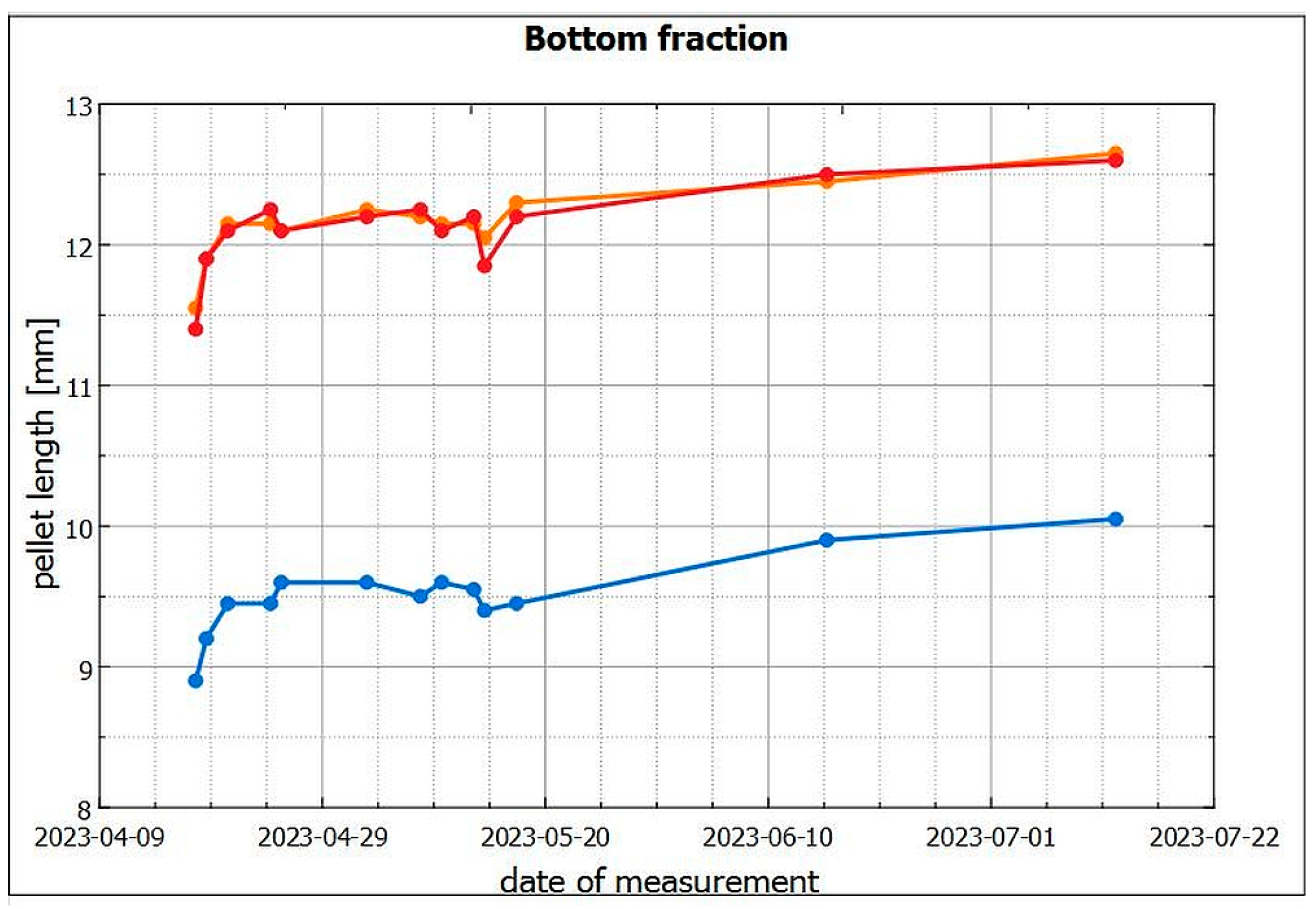 Sustainability 16 02051 g004