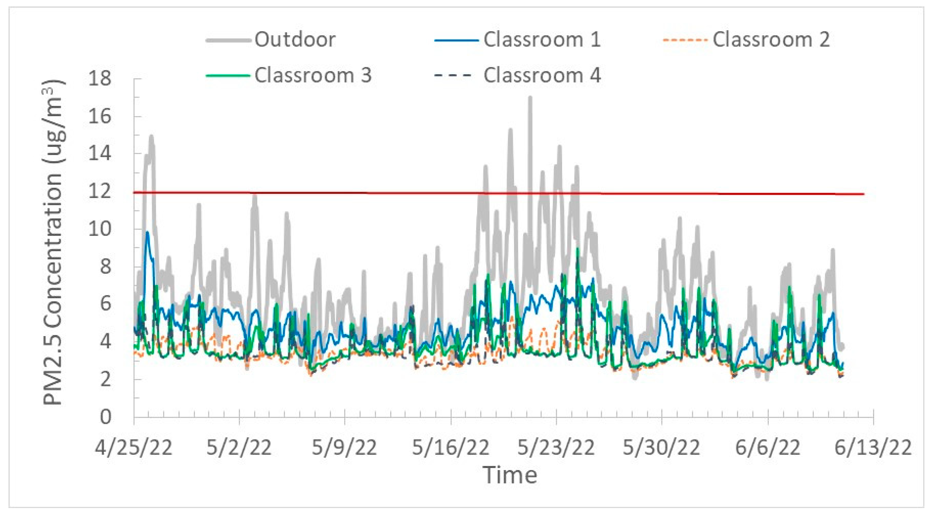 Sustainability 16 02052 g005