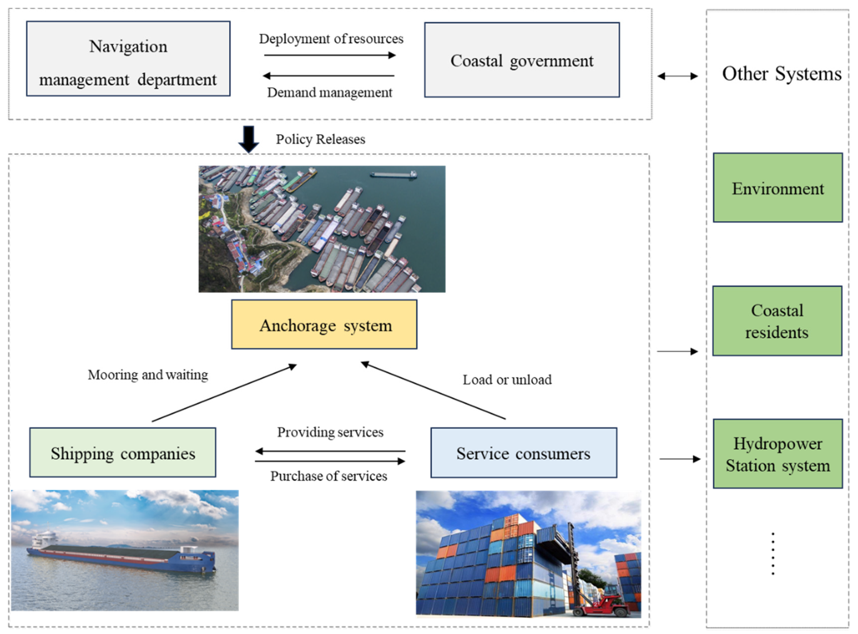 Sustainability 16 02054 g001