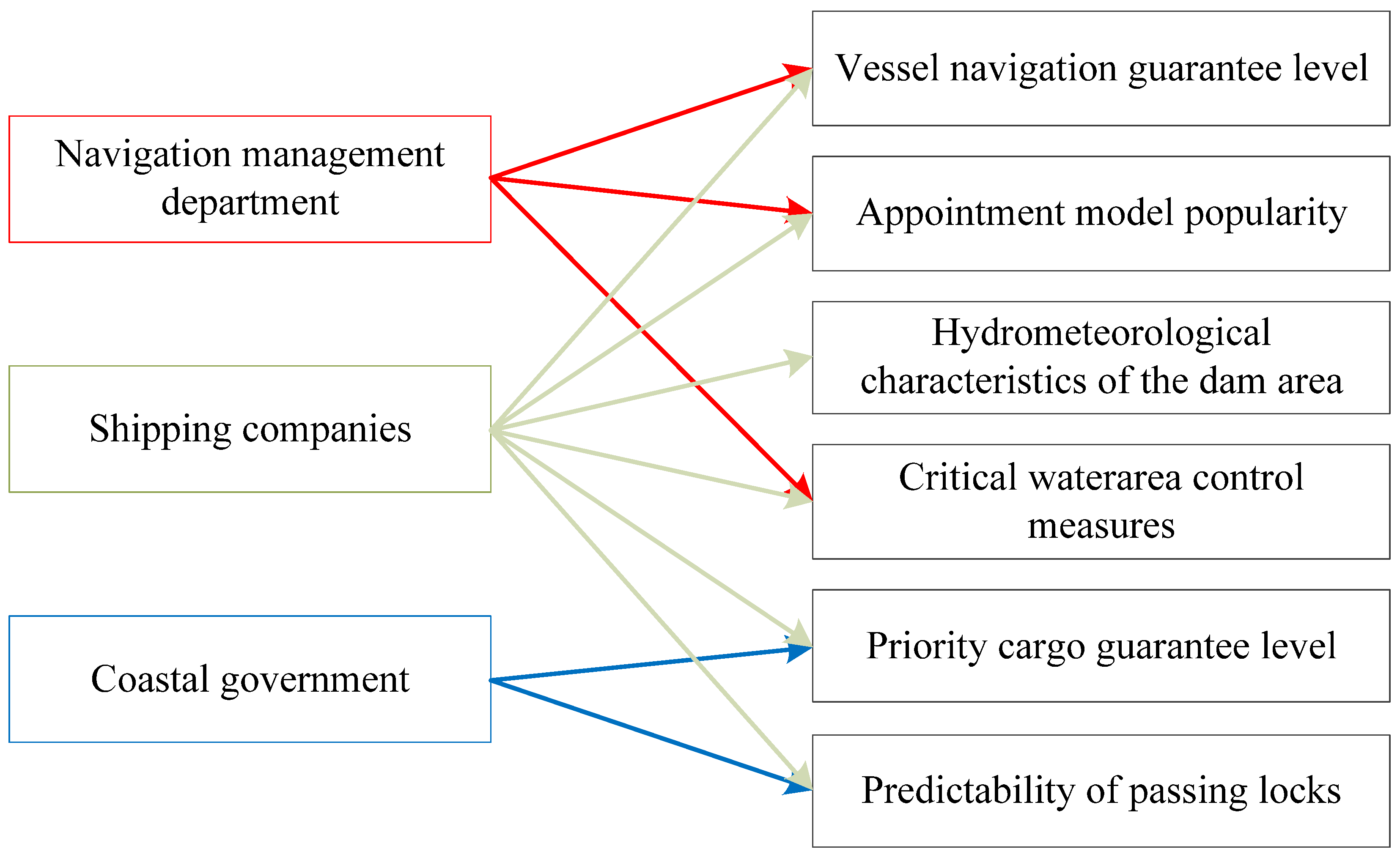 Sustainability 16 02054 g002
